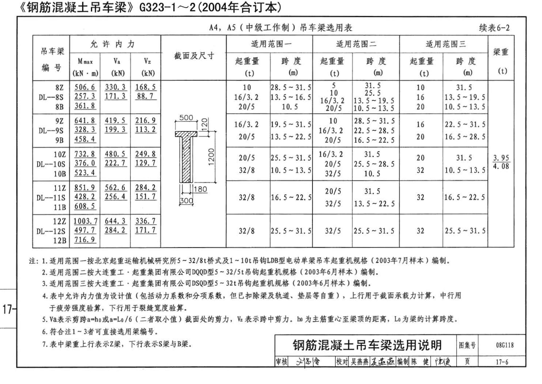 08G118--单层工业厂房设计选用（上、下册）