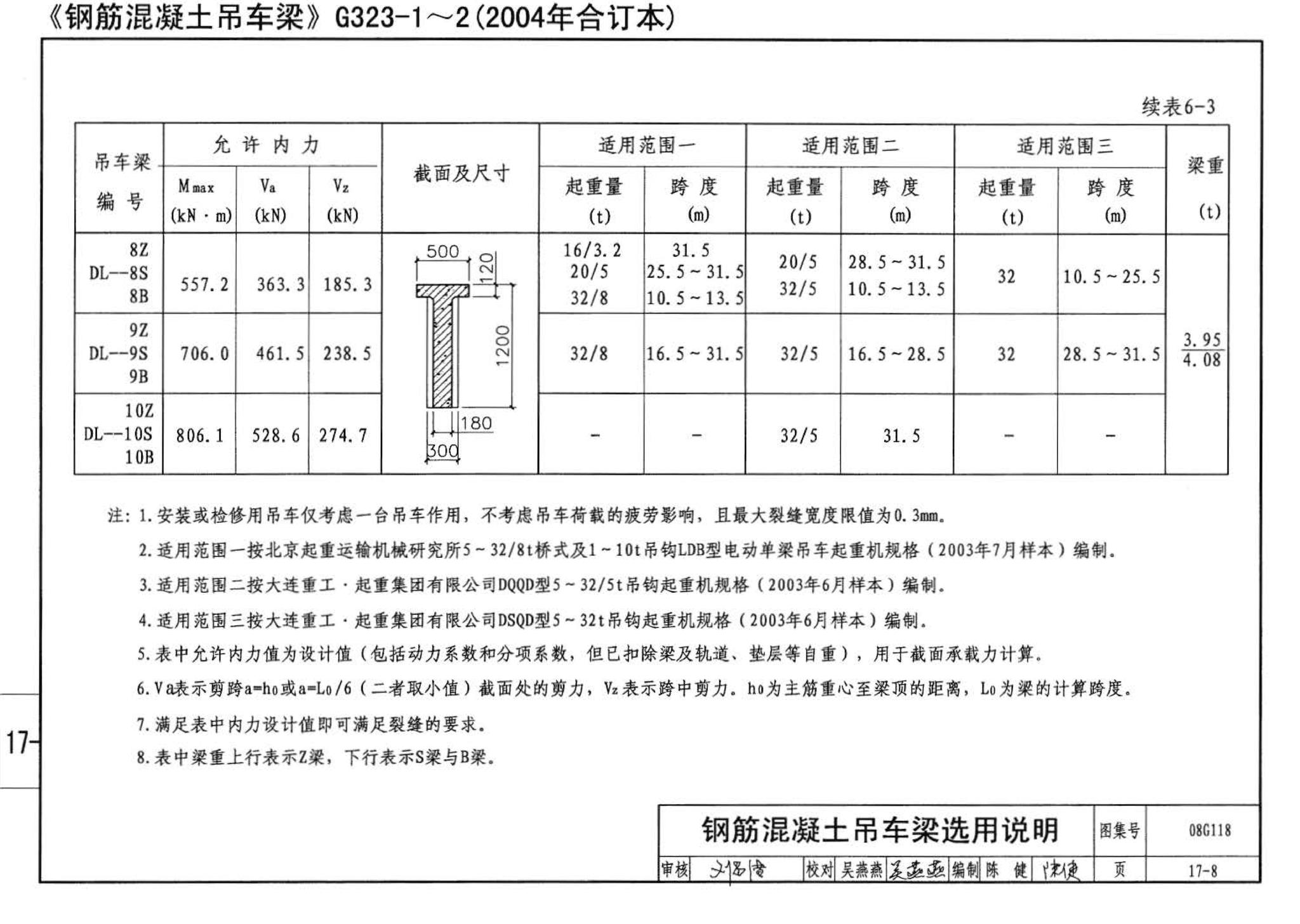 08G118--单层工业厂房设计选用（上、下册）