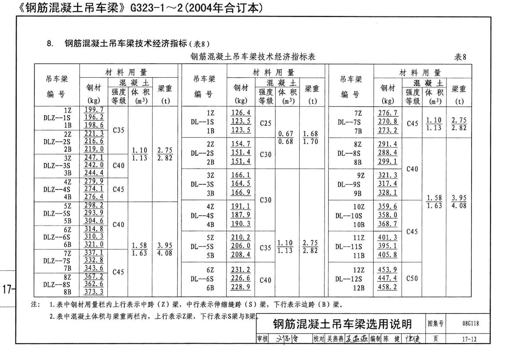 08G118--单层工业厂房设计选用（上、下册）