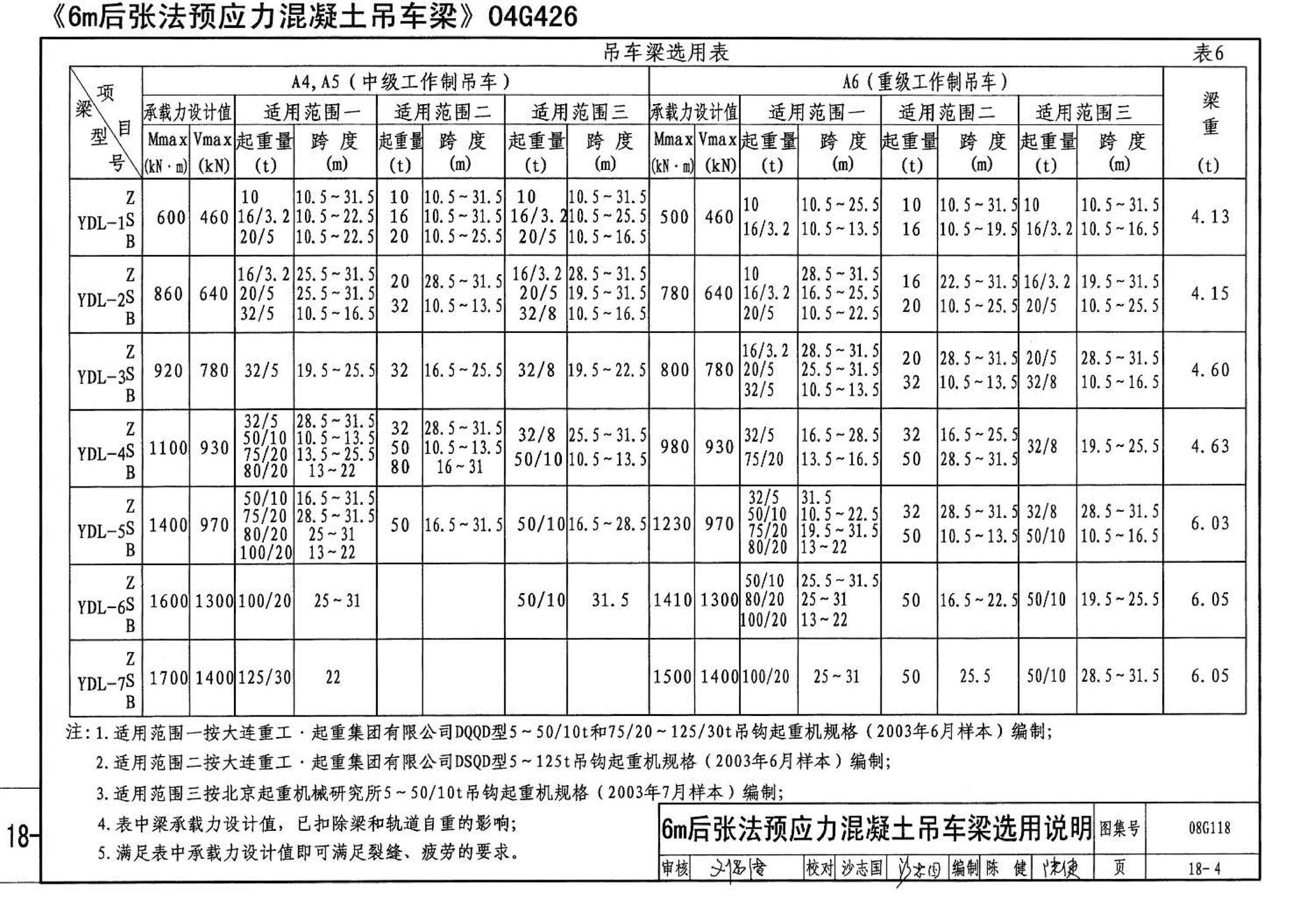 08G118--单层工业厂房设计选用（上、下册）