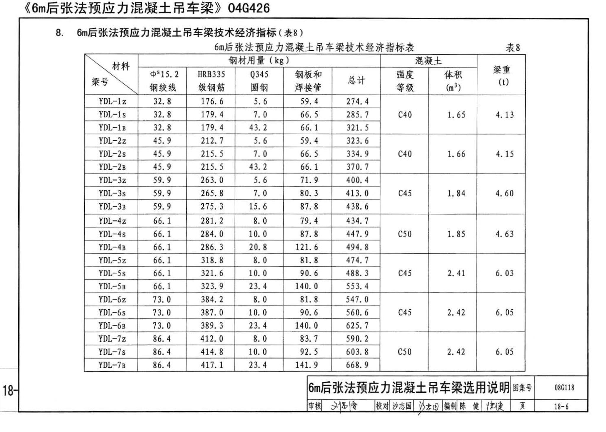 08G118--单层工业厂房设计选用（上、下册）