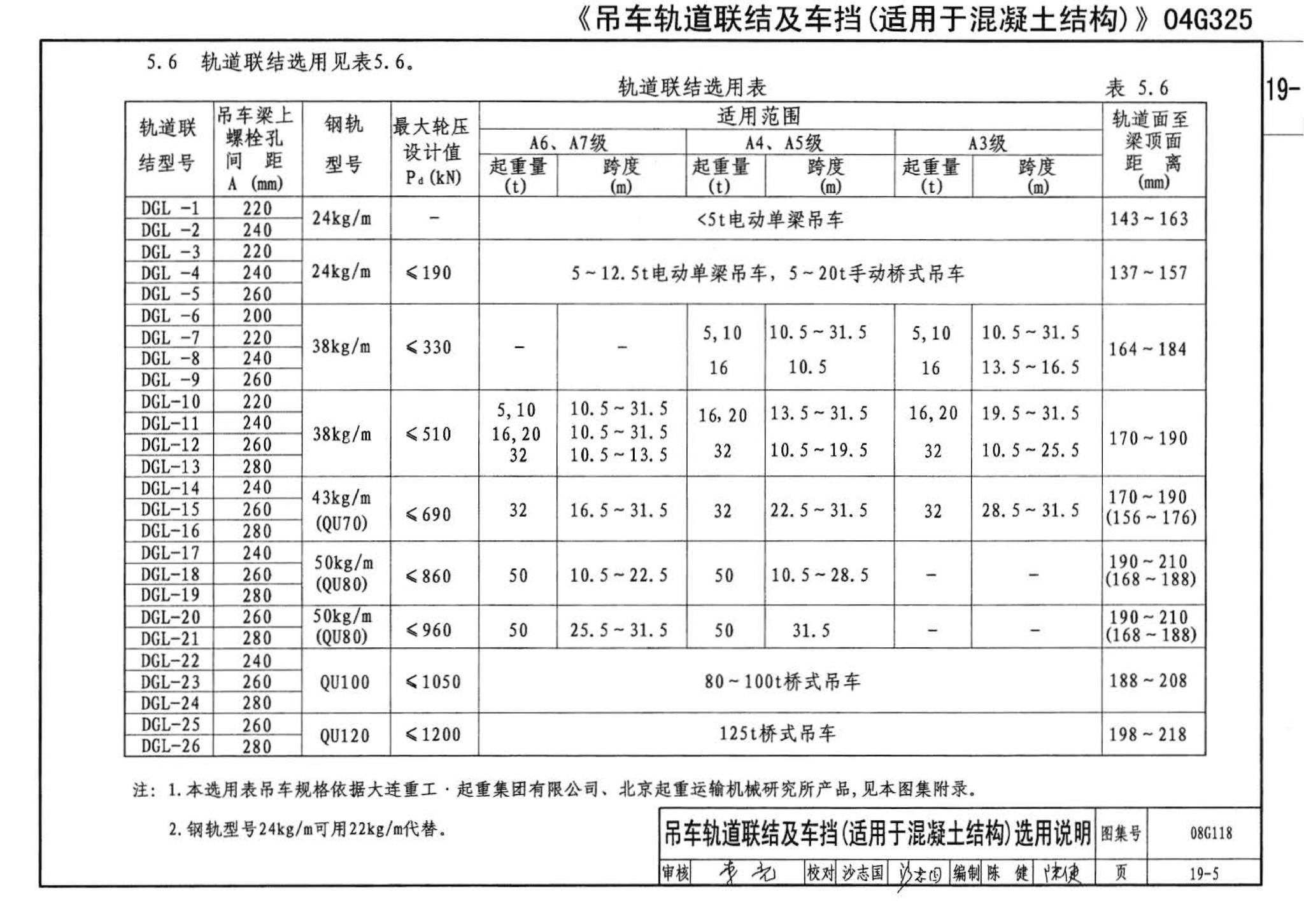 08G118--单层工业厂房设计选用（上、下册）