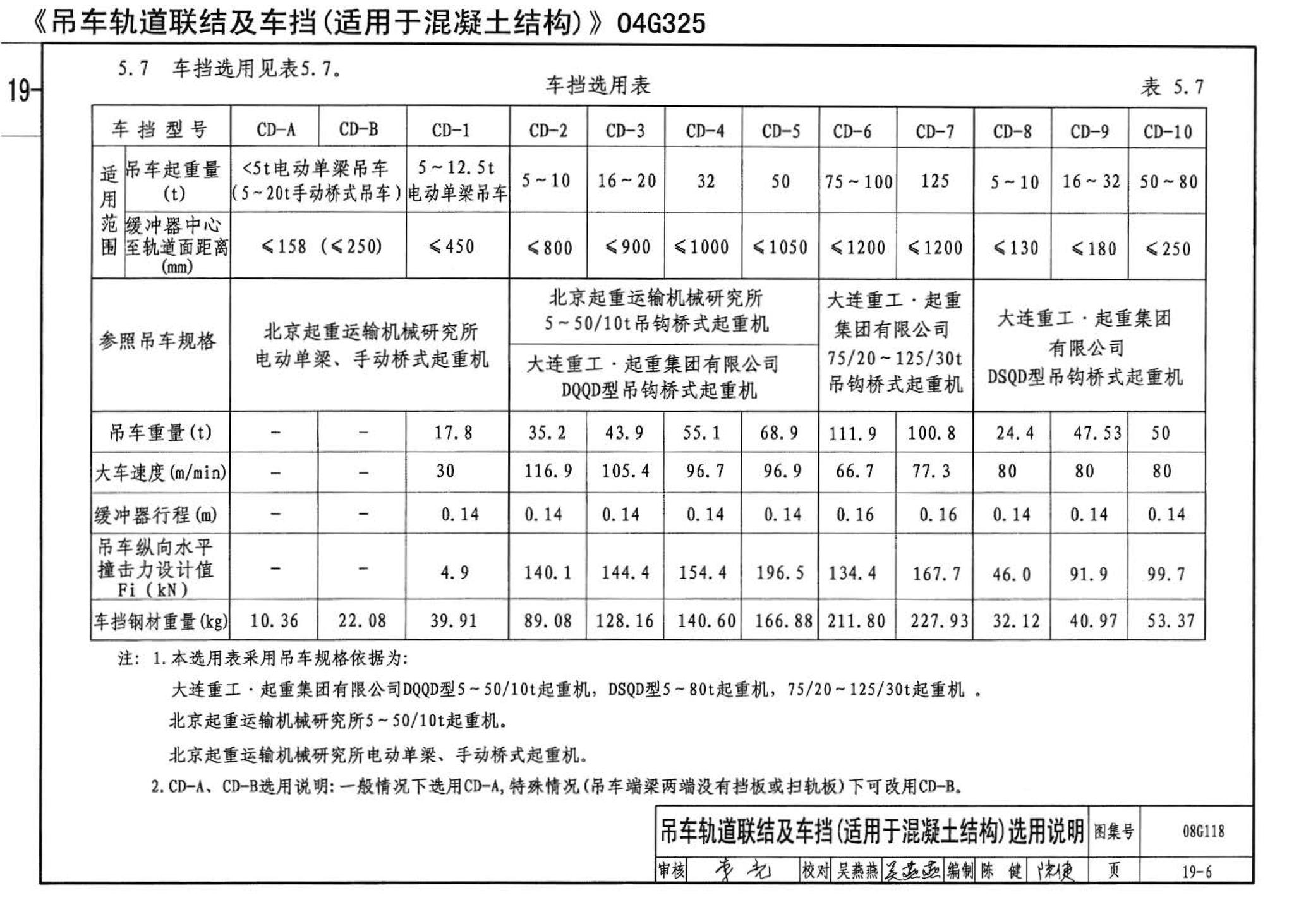 08G118--单层工业厂房设计选用（上、下册）