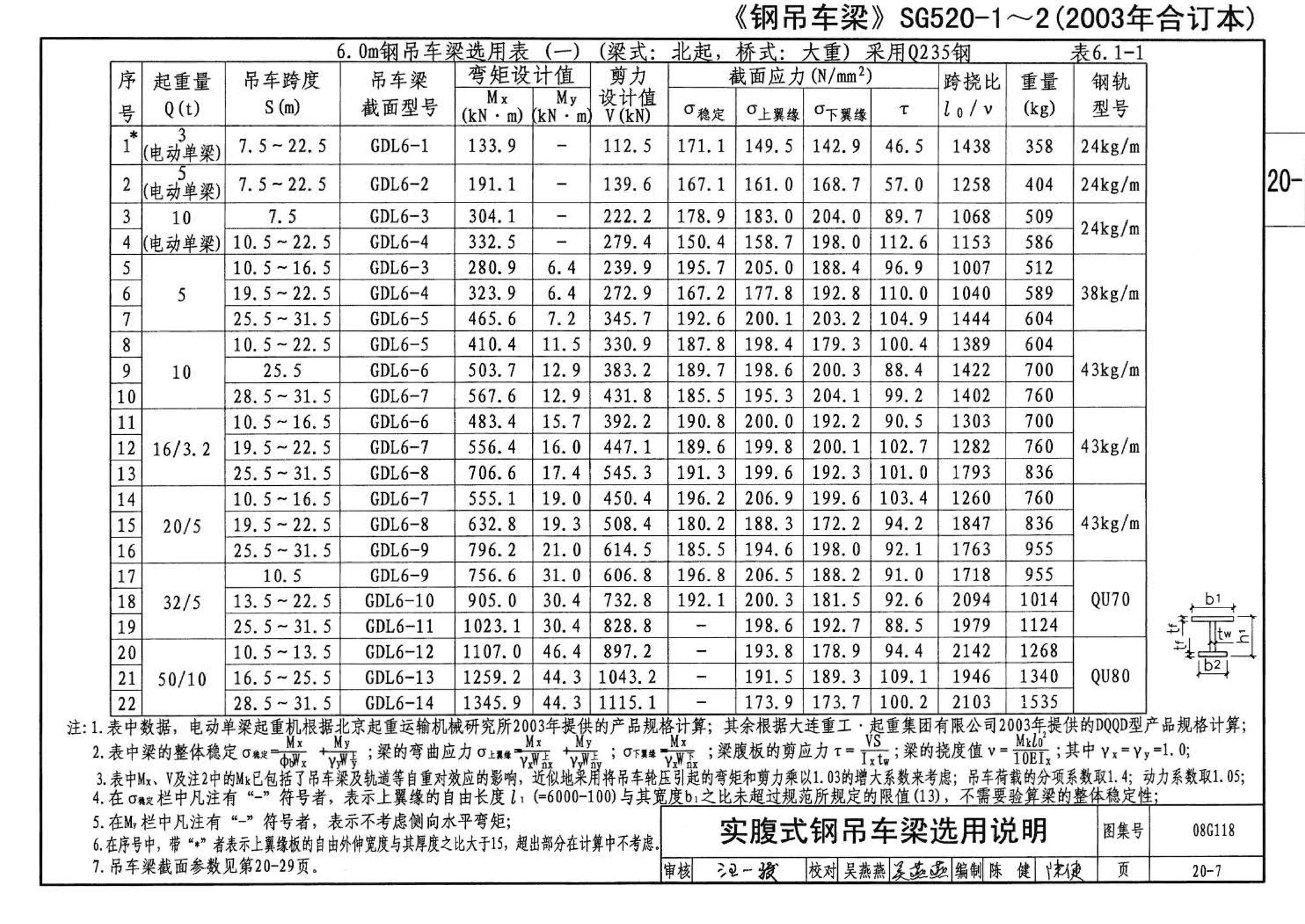 08G118--单层工业厂房设计选用（上、下册）