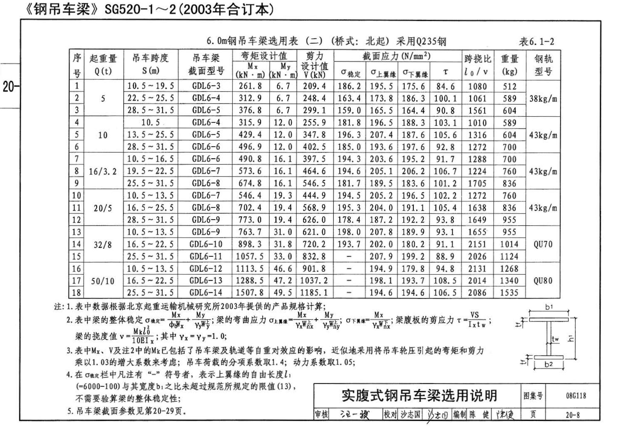 08G118--单层工业厂房设计选用（上、下册）