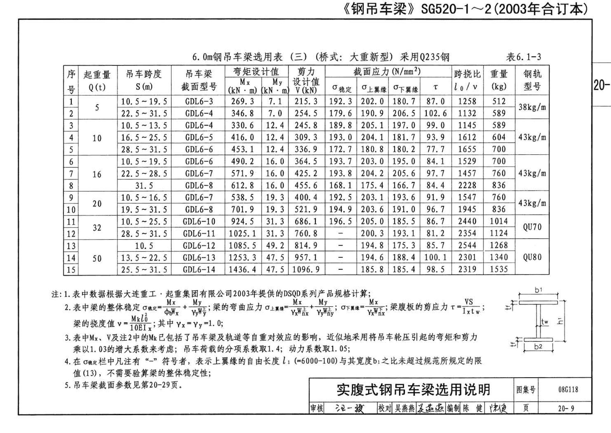 08G118--单层工业厂房设计选用（上、下册）