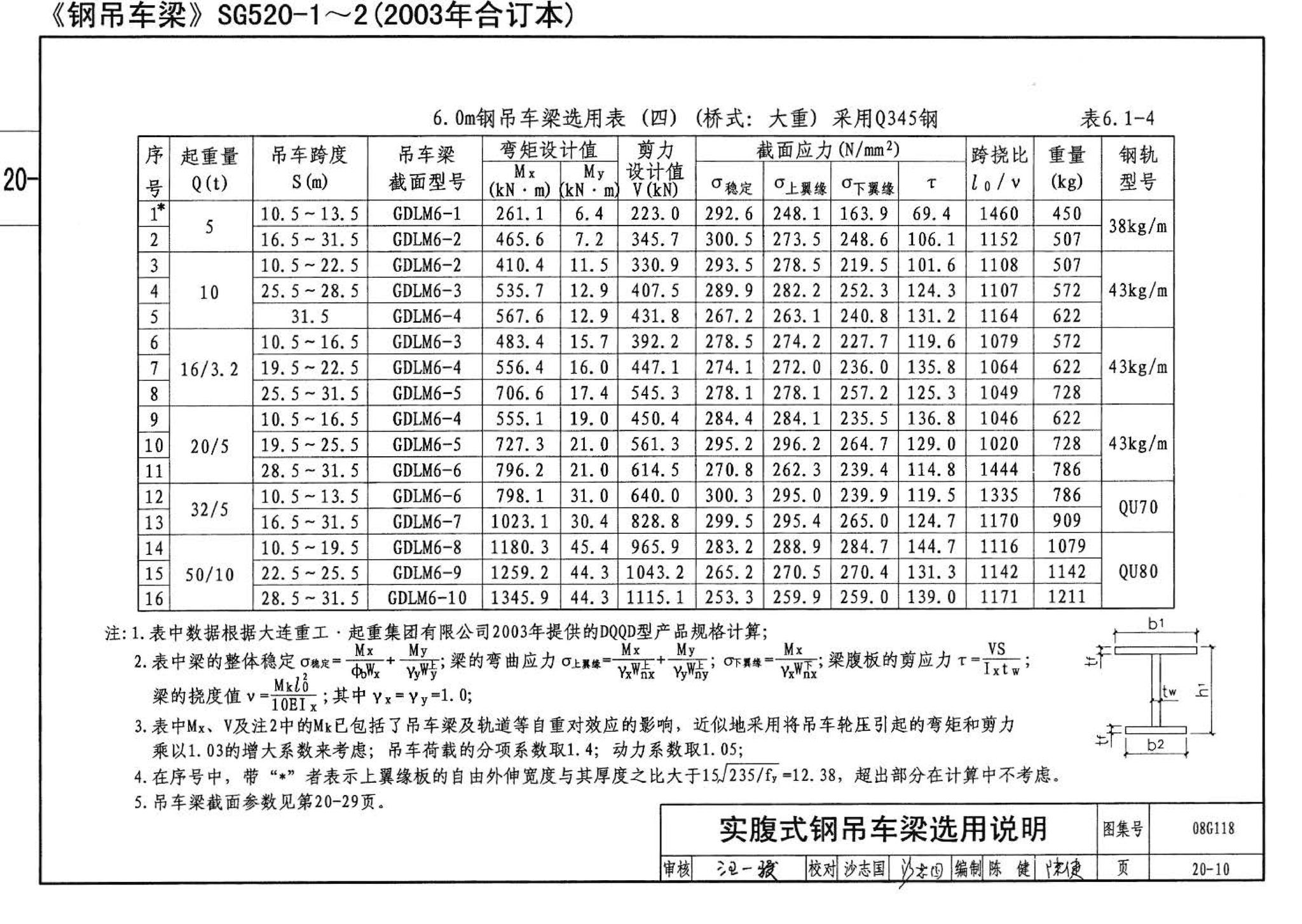 08G118--单层工业厂房设计选用（上、下册）