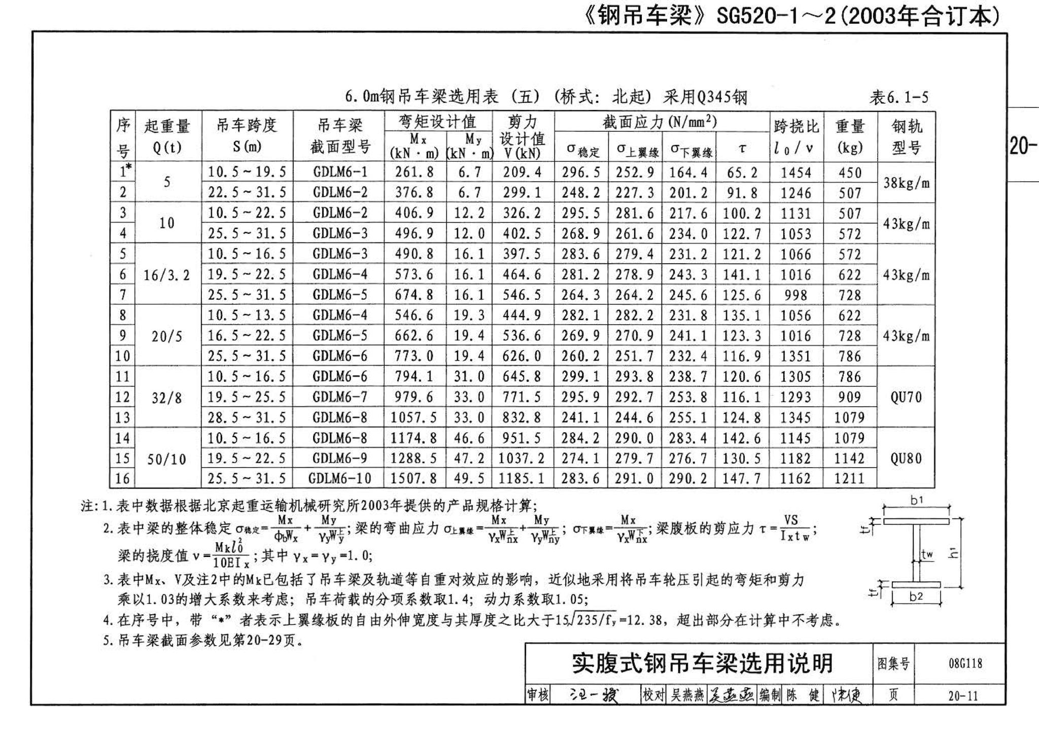 08G118--单层工业厂房设计选用（上、下册）