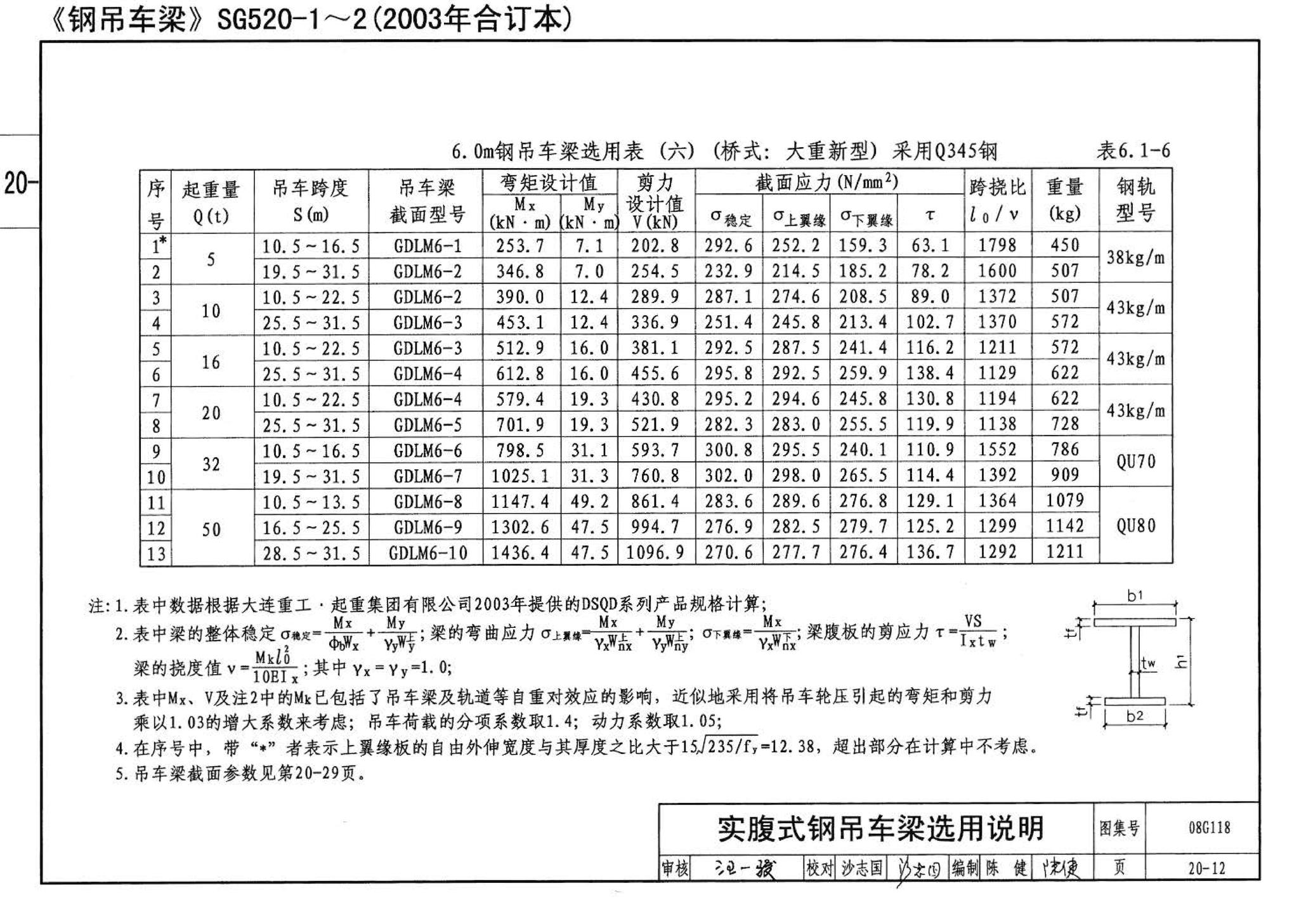 08G118--单层工业厂房设计选用（上、下册）