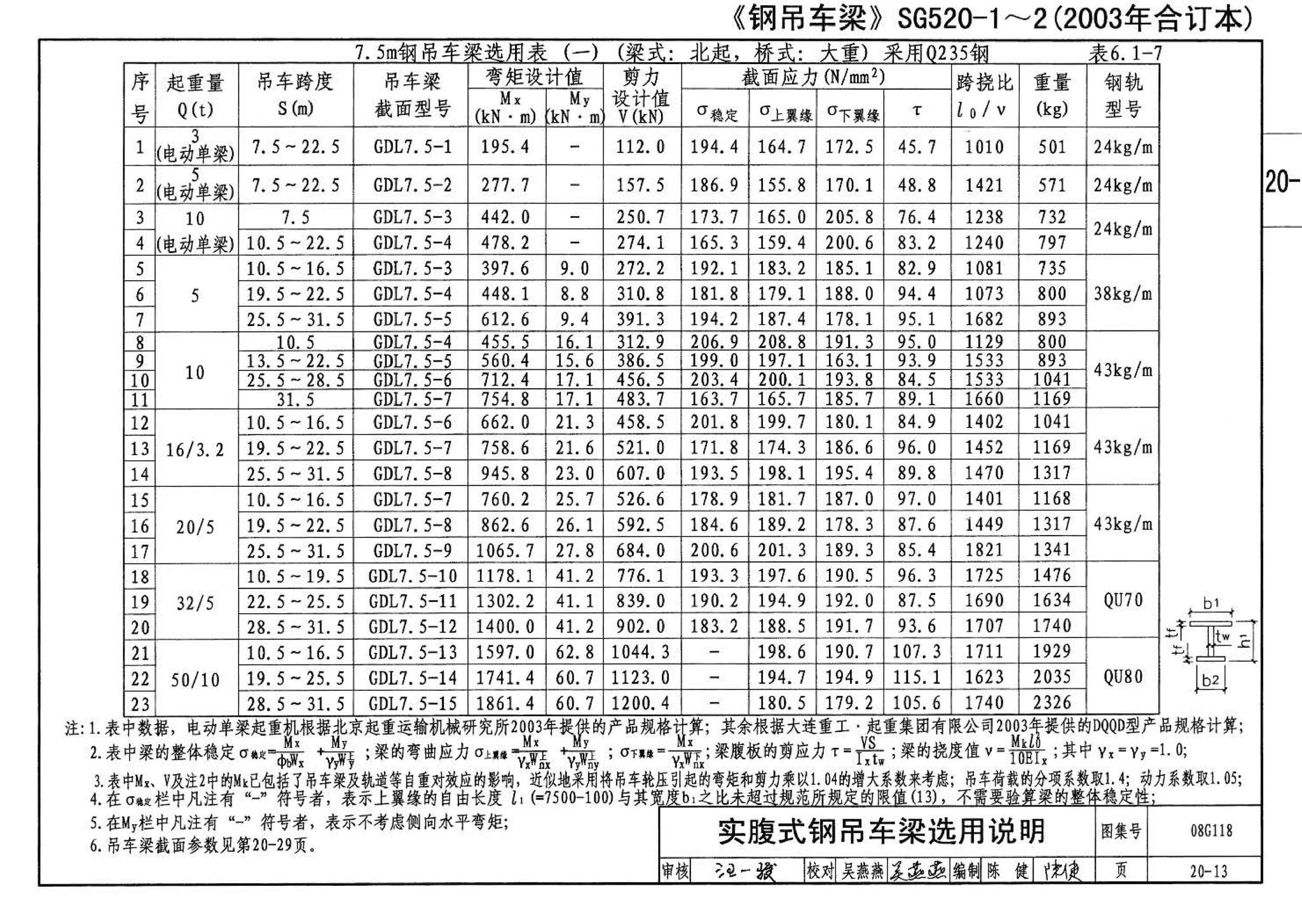 08G118--单层工业厂房设计选用（上、下册）