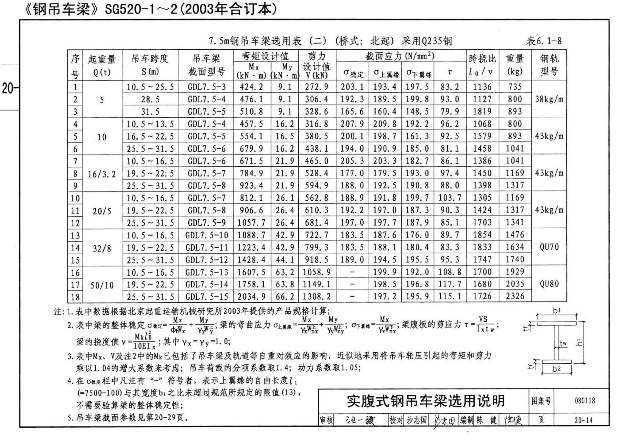 08G118--单层工业厂房设计选用（上、下册）