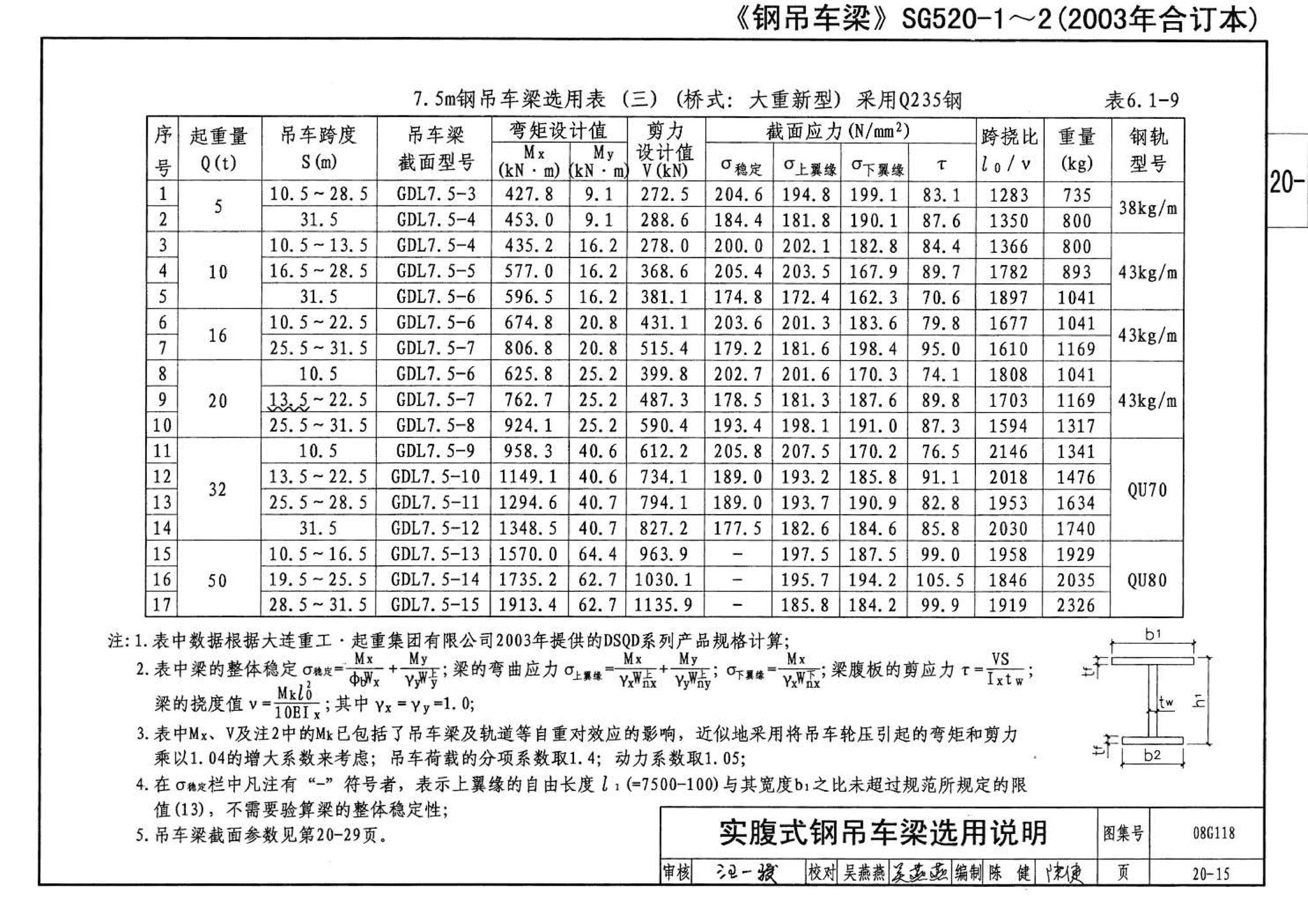 08G118--单层工业厂房设计选用（上、下册）