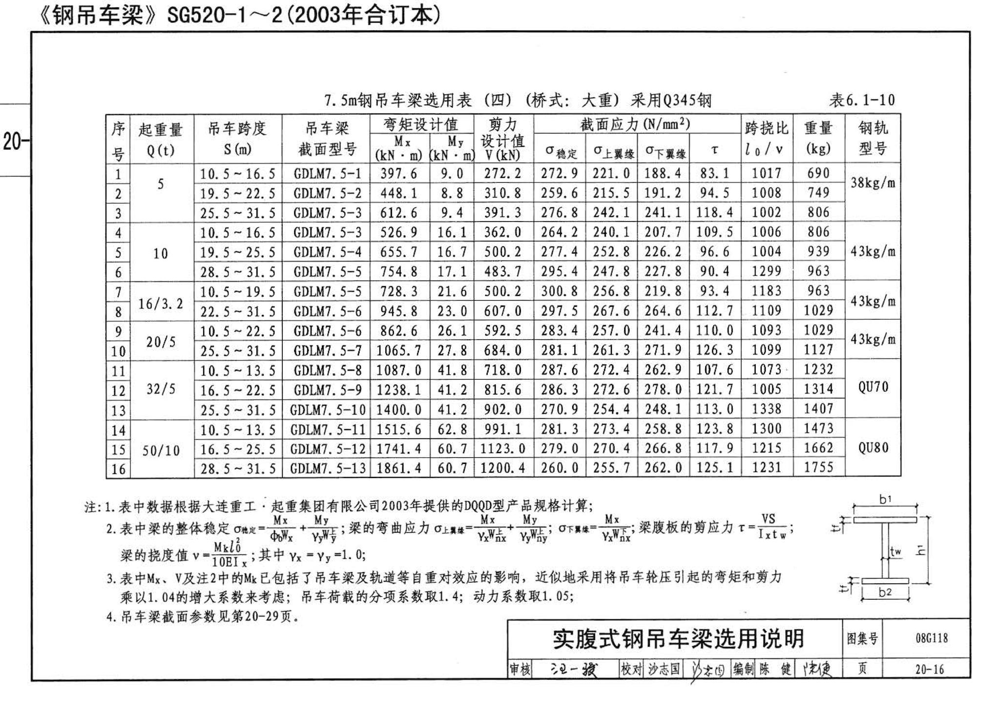 08G118--单层工业厂房设计选用（上、下册）