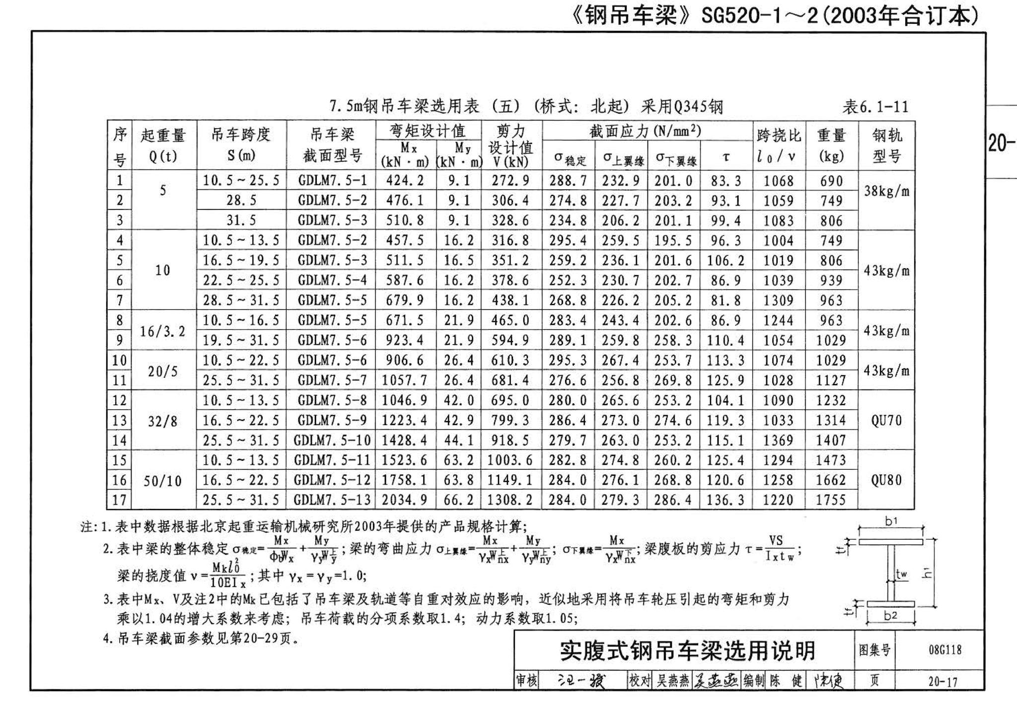 08G118--单层工业厂房设计选用（上、下册）