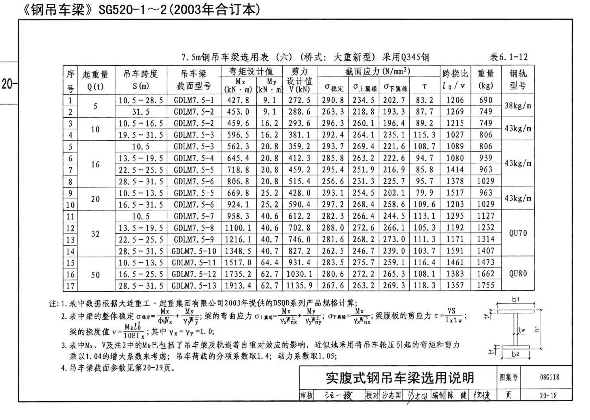 08G118--单层工业厂房设计选用（上、下册）