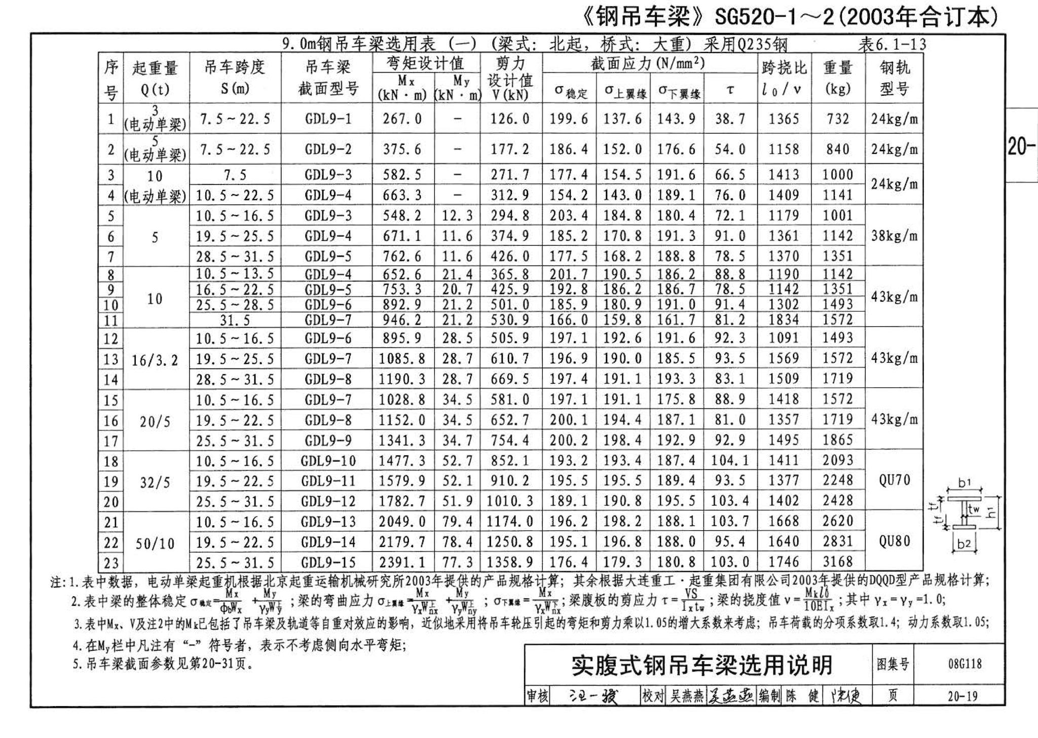 08G118--单层工业厂房设计选用（上、下册）