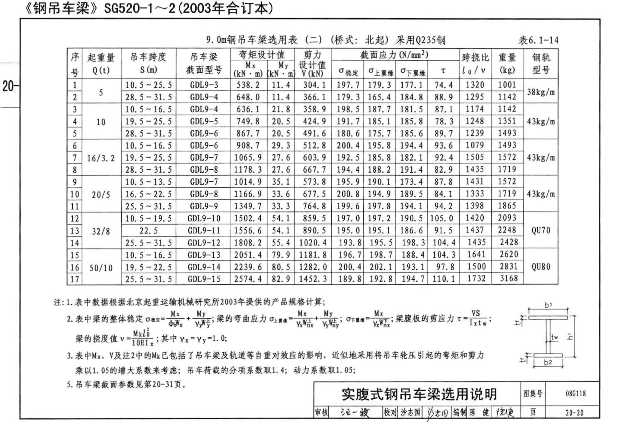 08G118--单层工业厂房设计选用（上、下册）