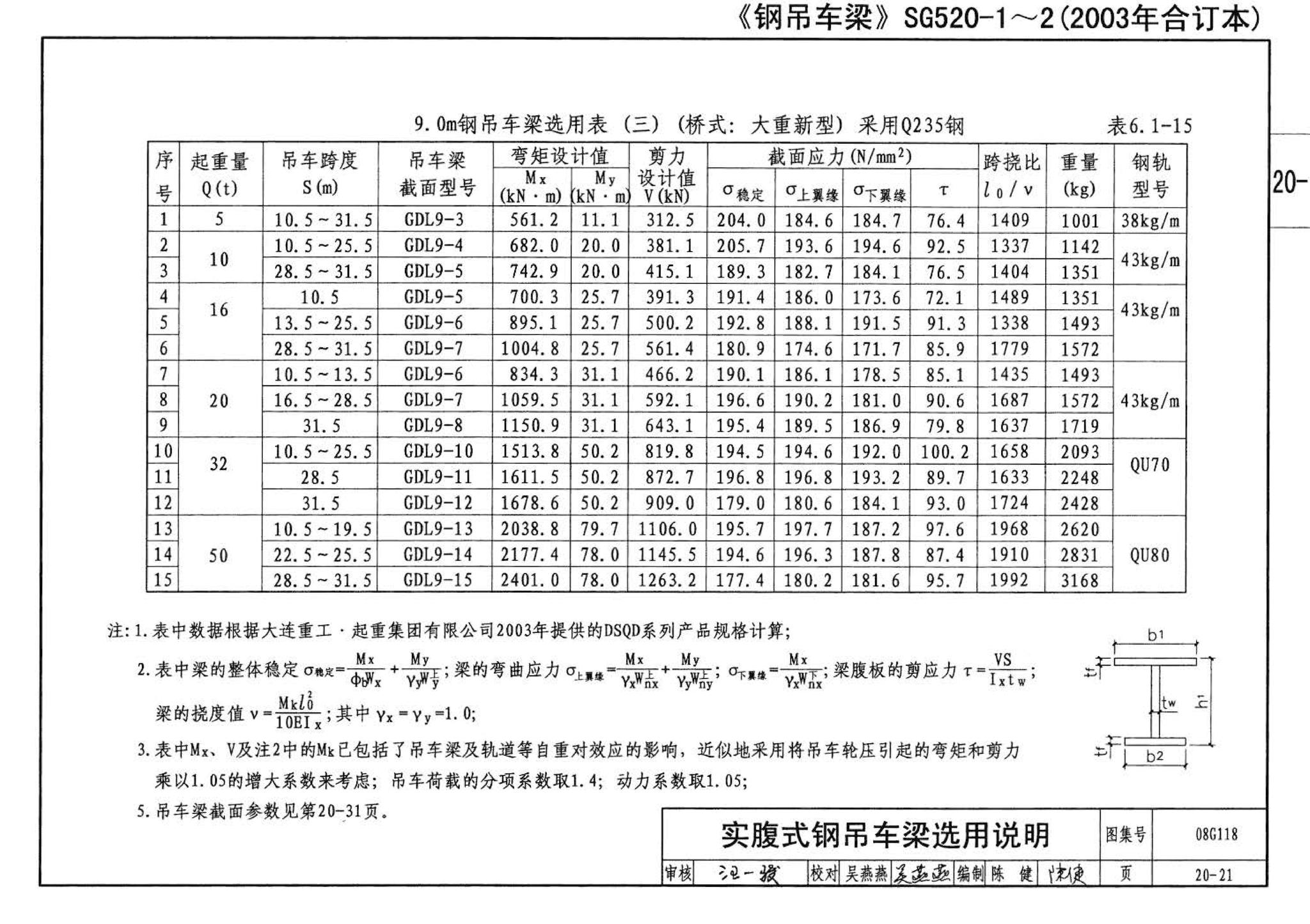 08G118--单层工业厂房设计选用（上、下册）