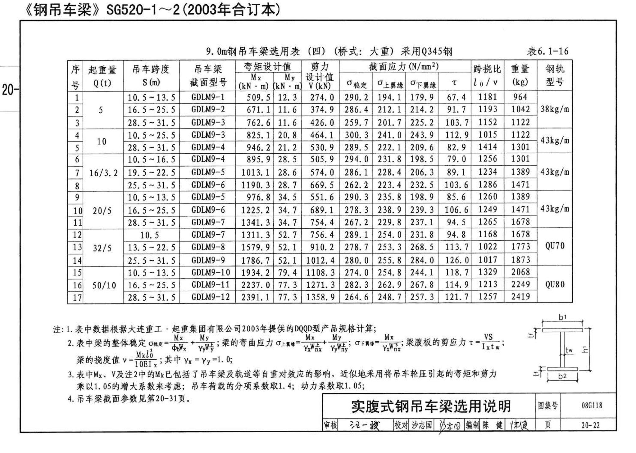 08G118--单层工业厂房设计选用（上、下册）