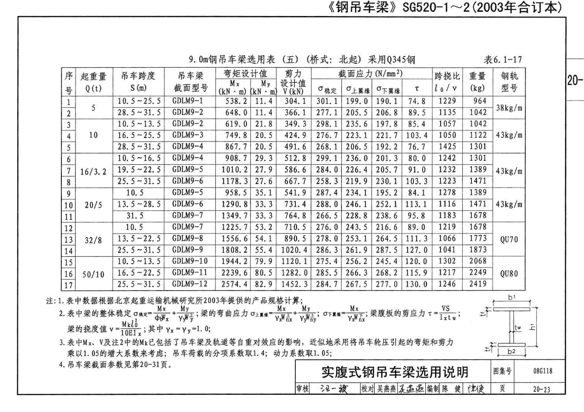 08G118--单层工业厂房设计选用（上、下册）