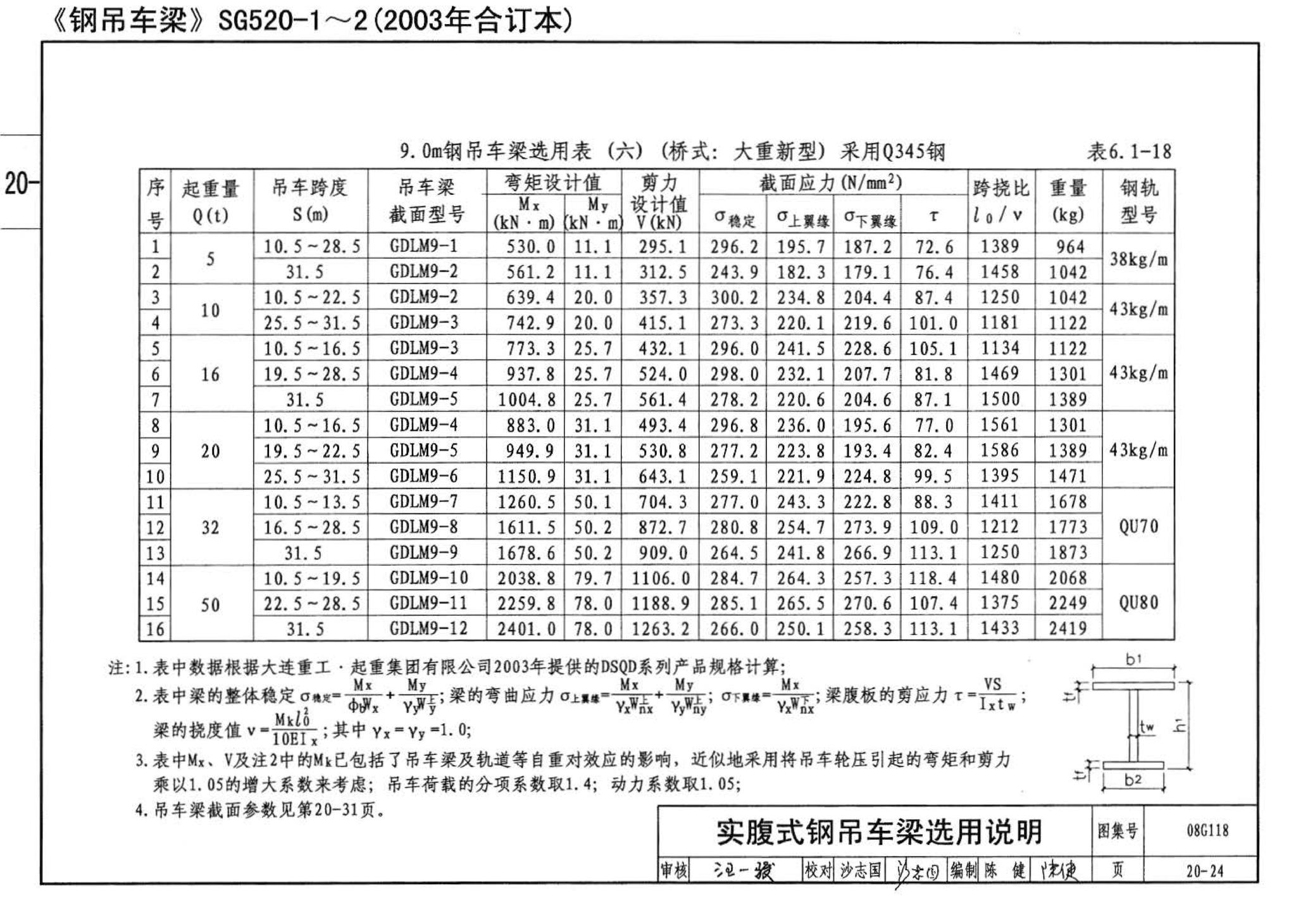 08G118--单层工业厂房设计选用（上、下册）