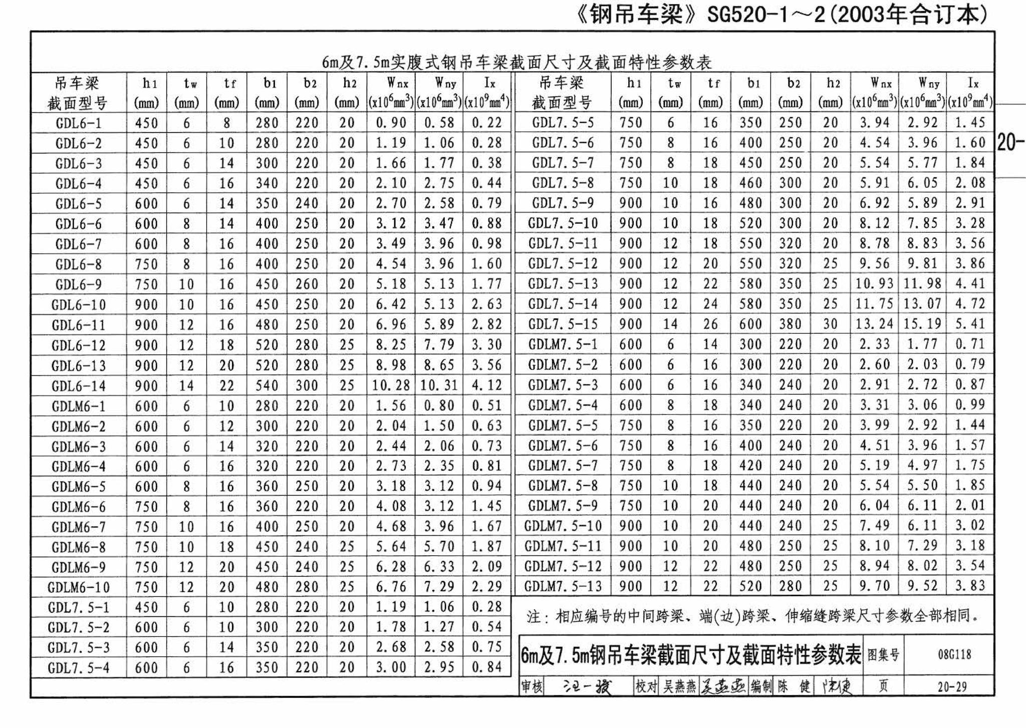 08G118--单层工业厂房设计选用（上、下册）