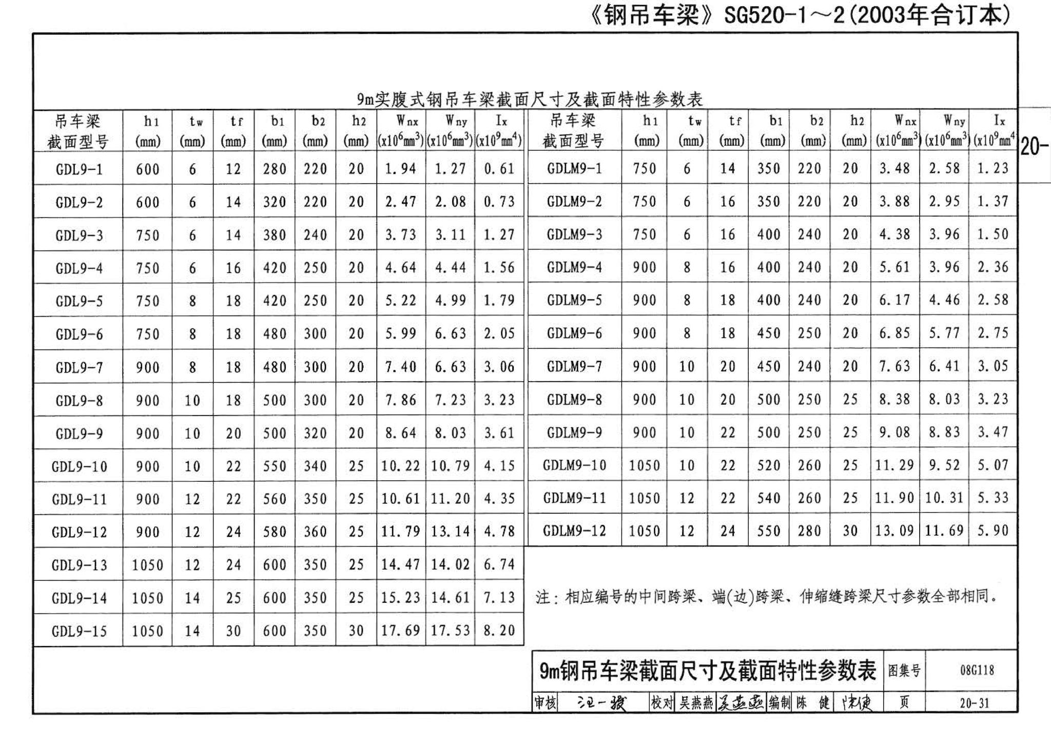 08G118--单层工业厂房设计选用（上、下册）