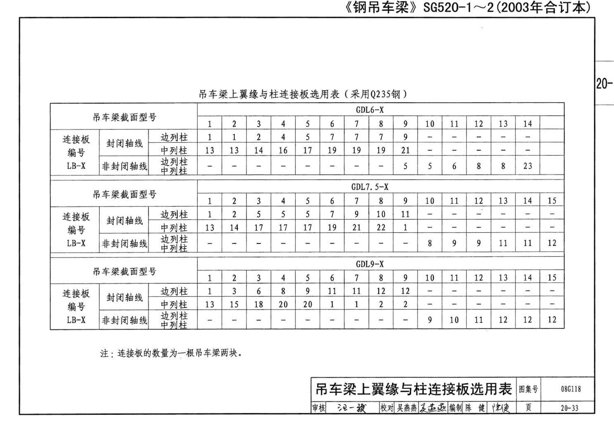 08G118--单层工业厂房设计选用（上、下册）