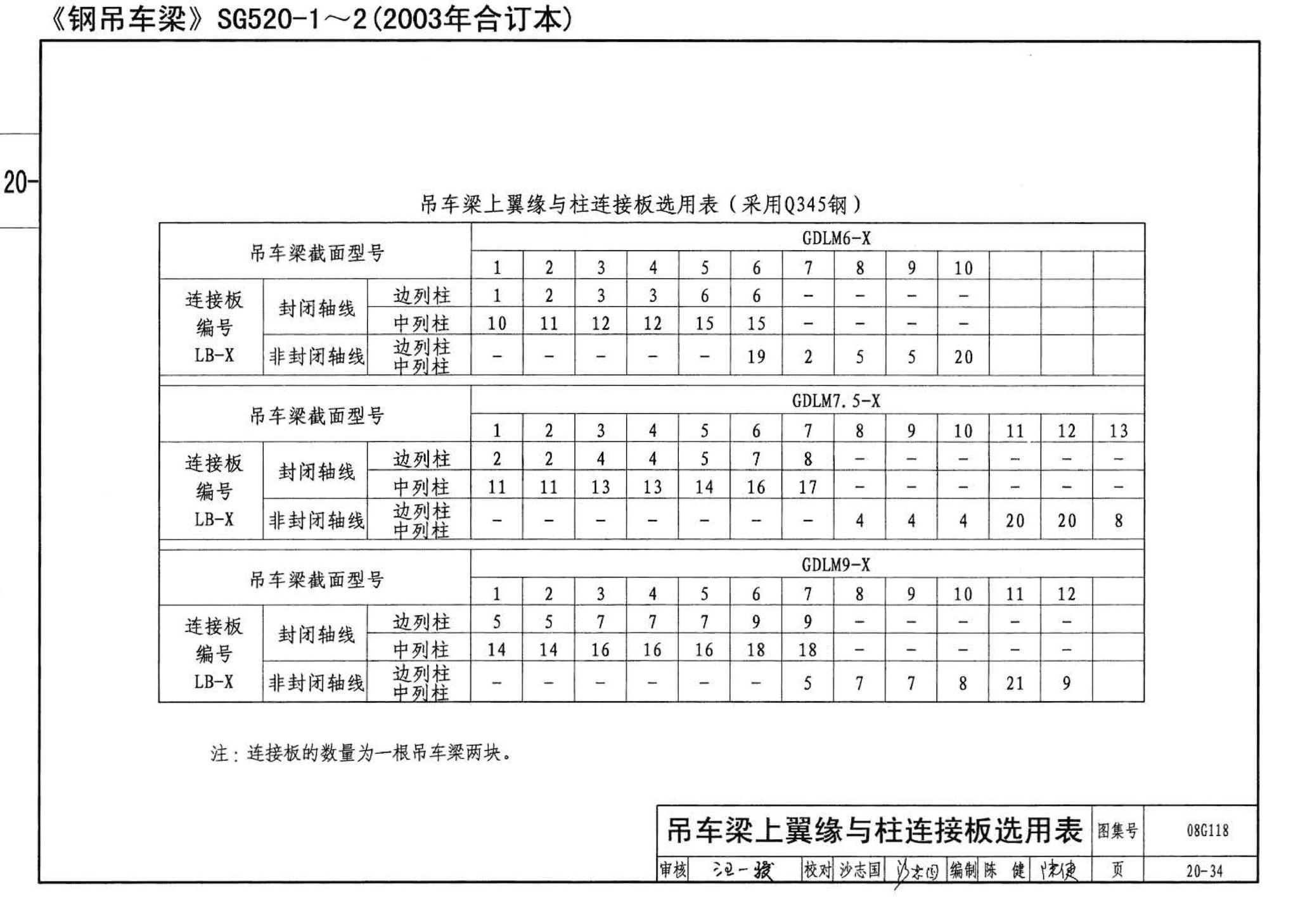 08G118--单层工业厂房设计选用（上、下册）