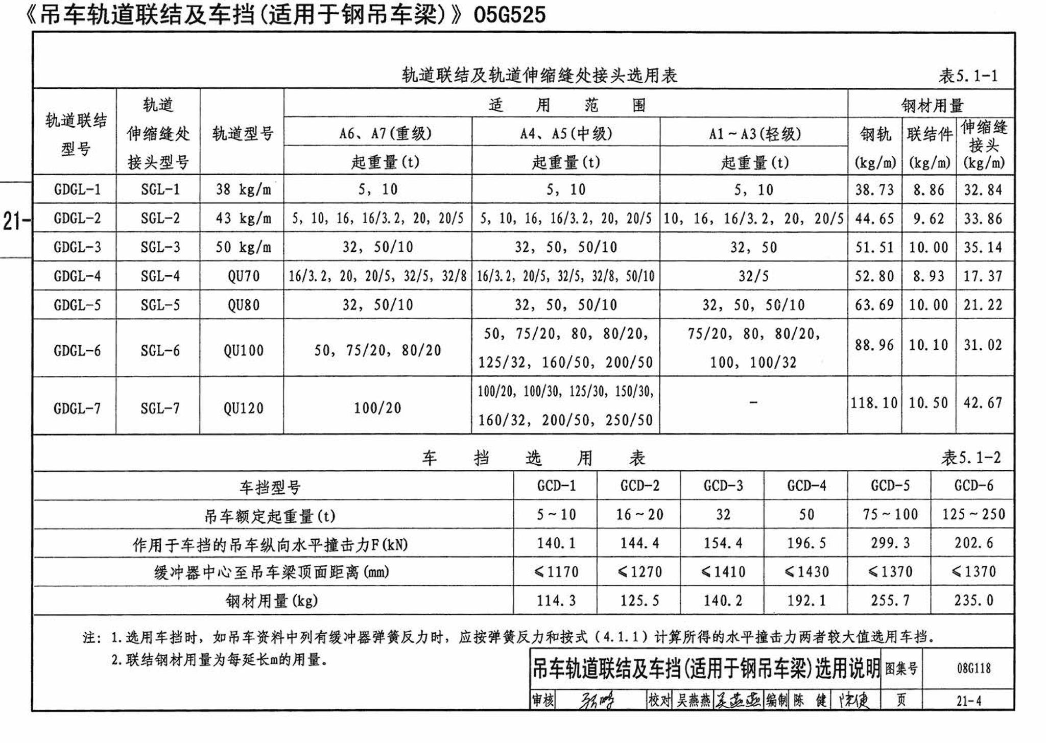 08G118--单层工业厂房设计选用（上、下册）