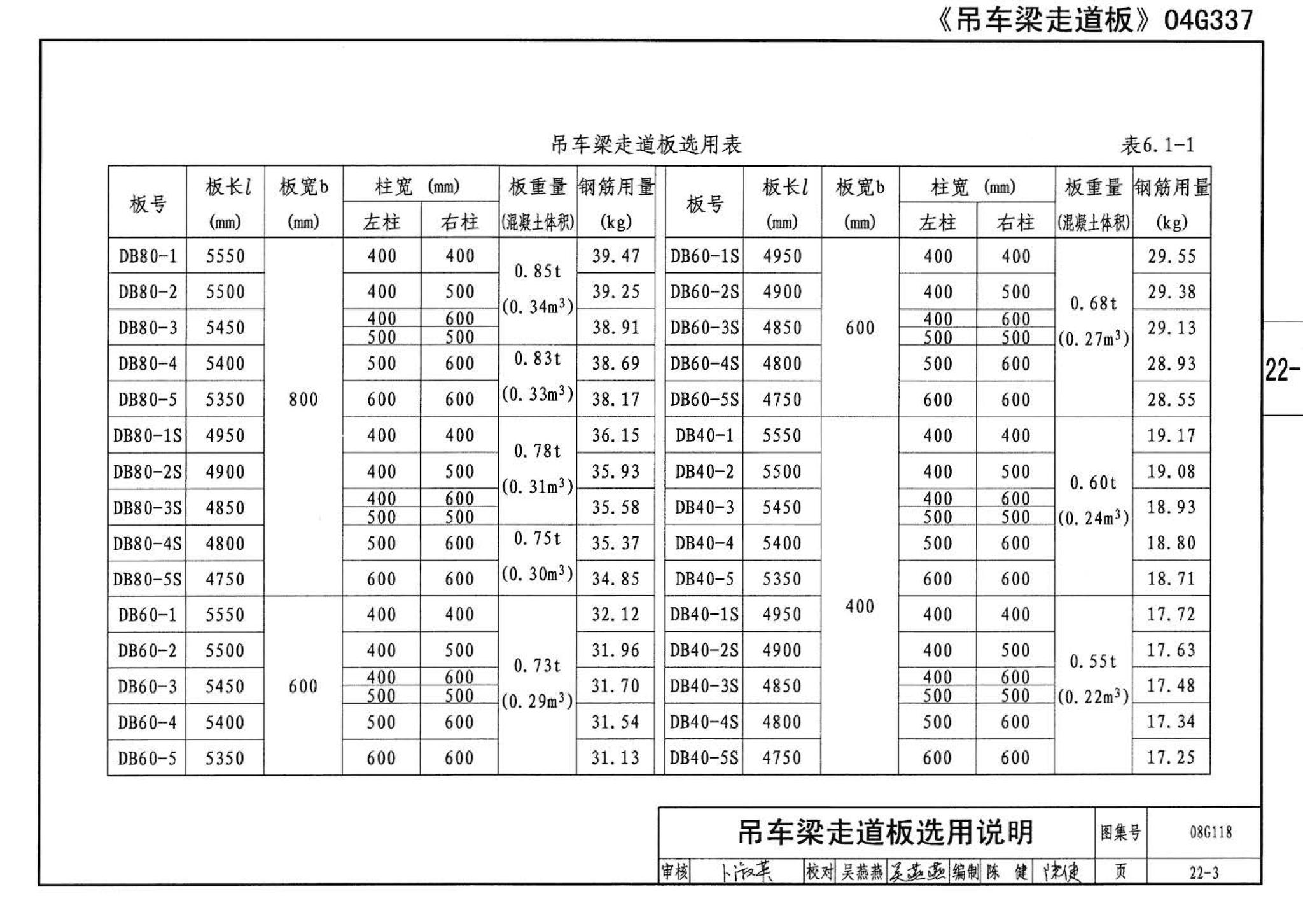 08G118--单层工业厂房设计选用（上、下册）