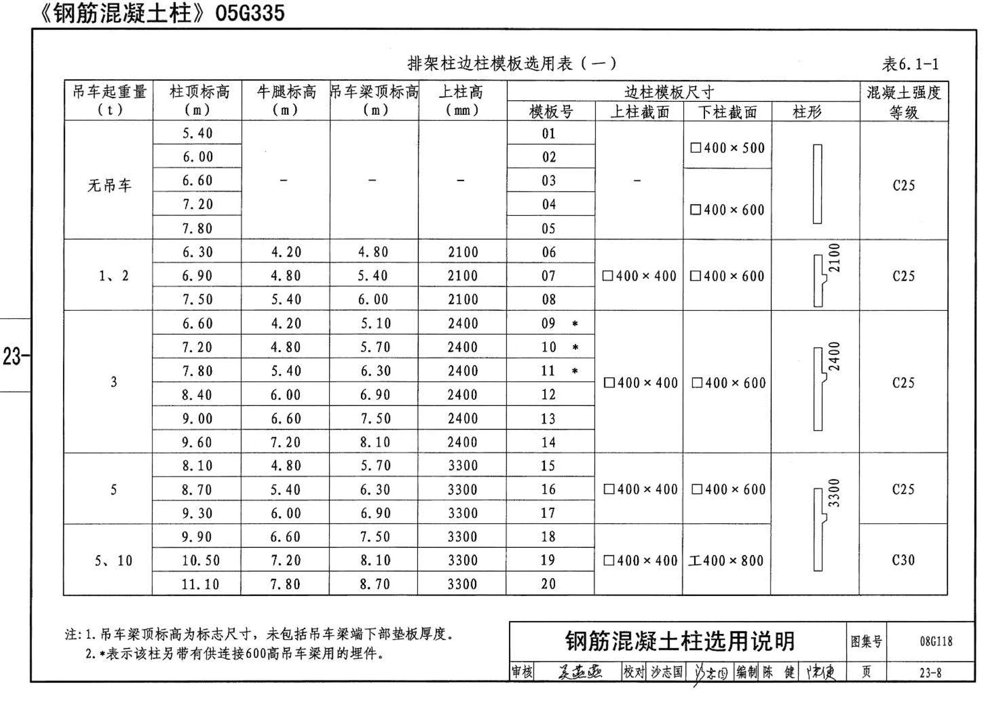 08G118--单层工业厂房设计选用（上、下册）