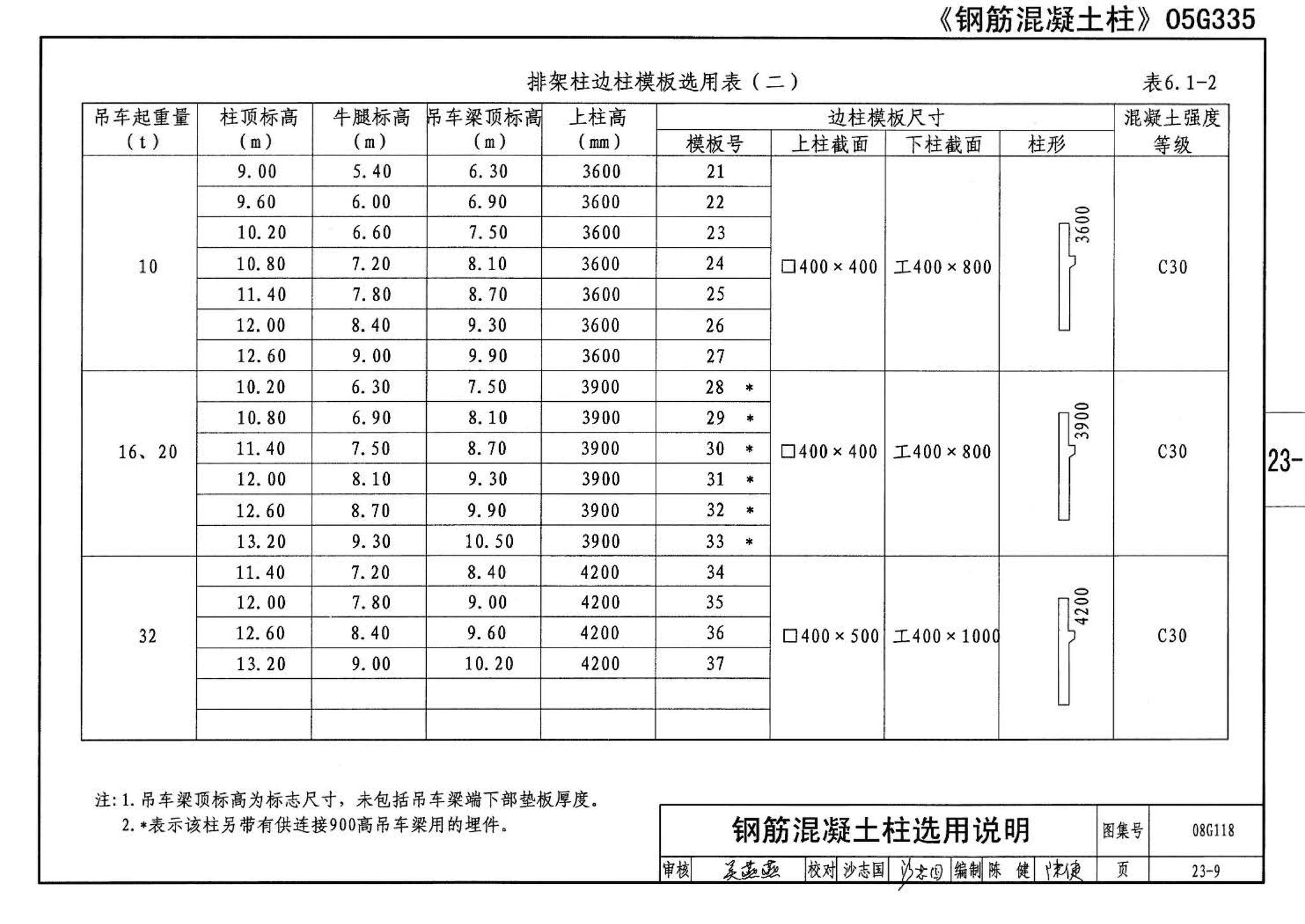 08G118--单层工业厂房设计选用（上、下册）