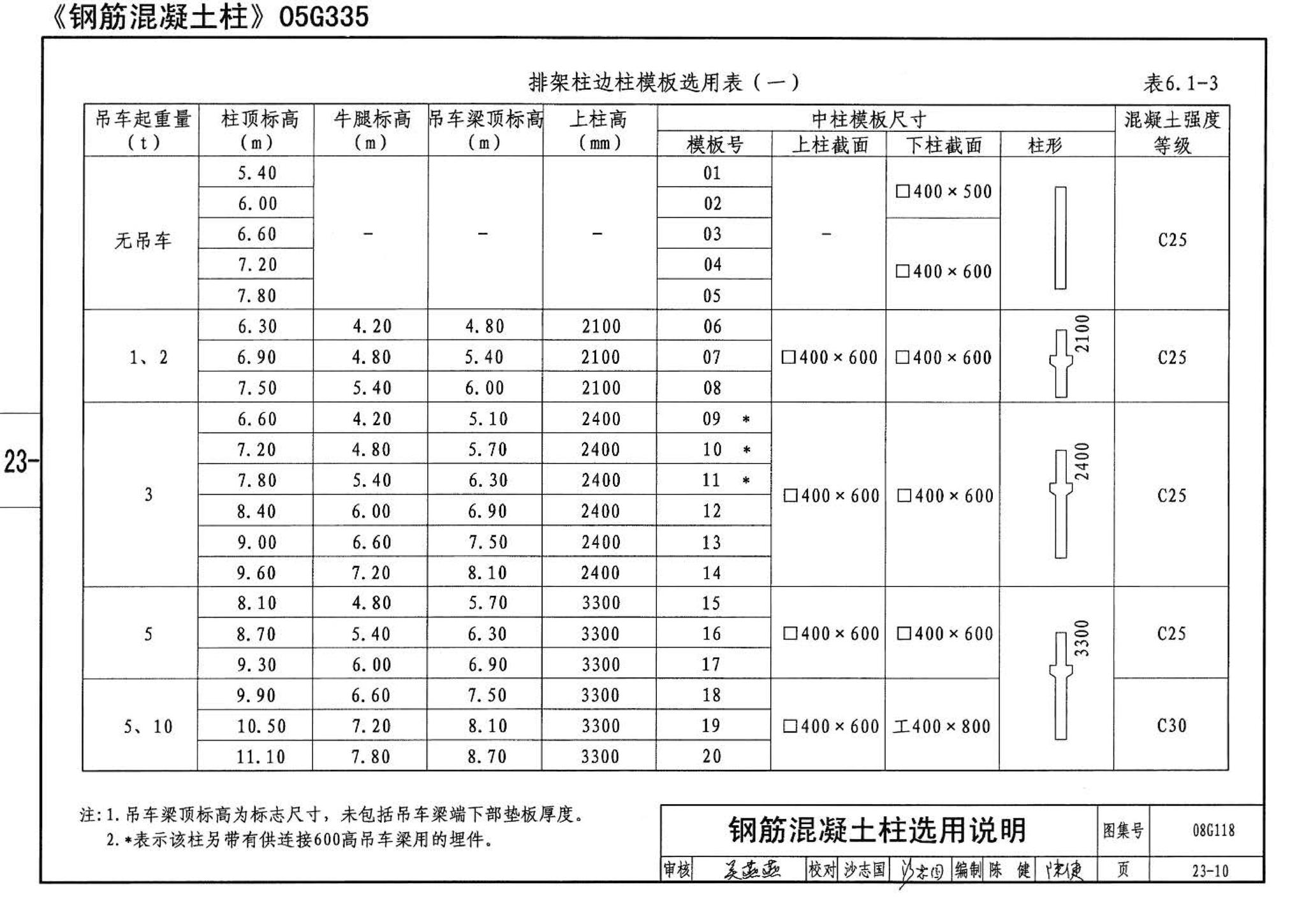 08G118--单层工业厂房设计选用（上、下册）