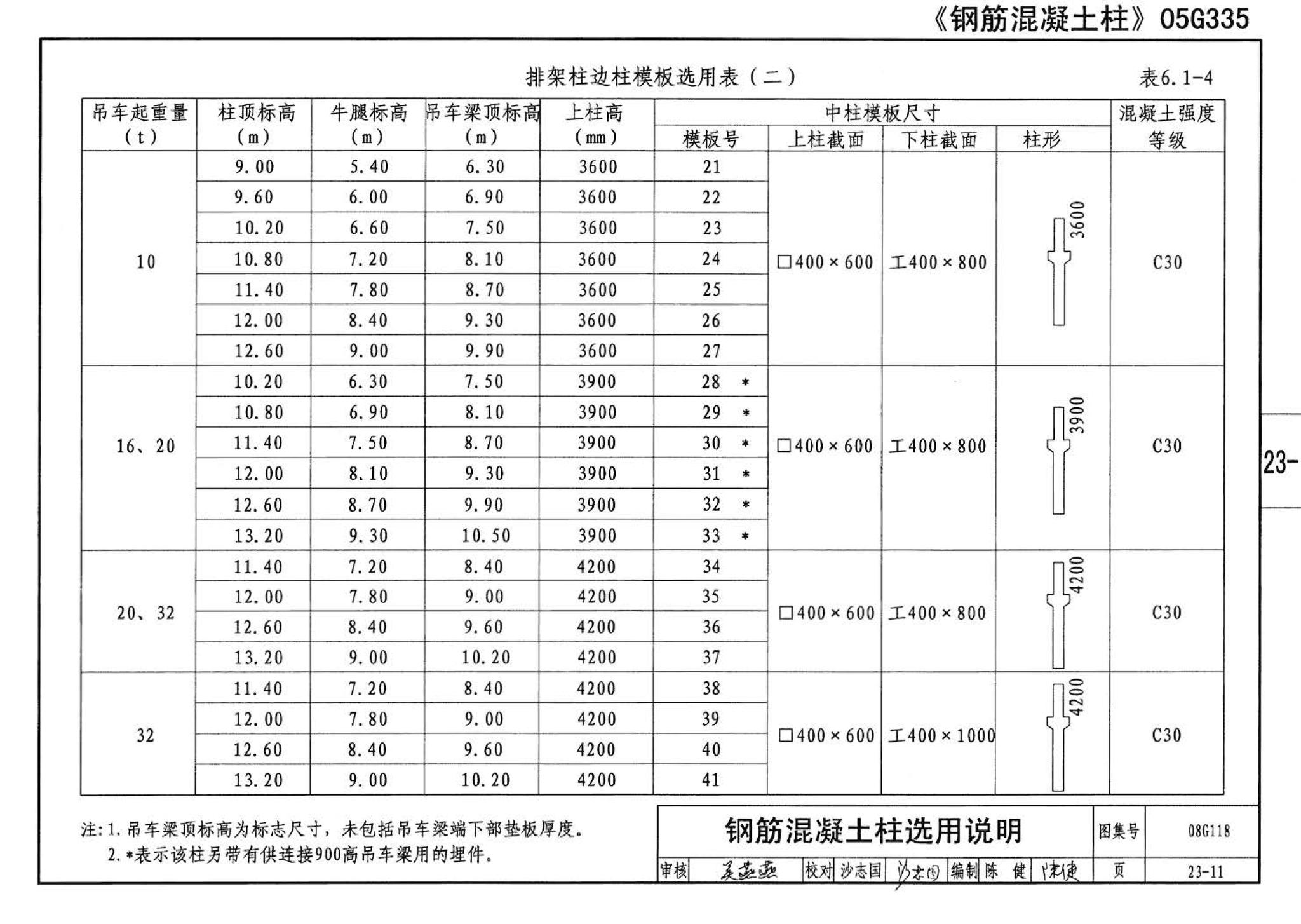 08G118--单层工业厂房设计选用（上、下册）