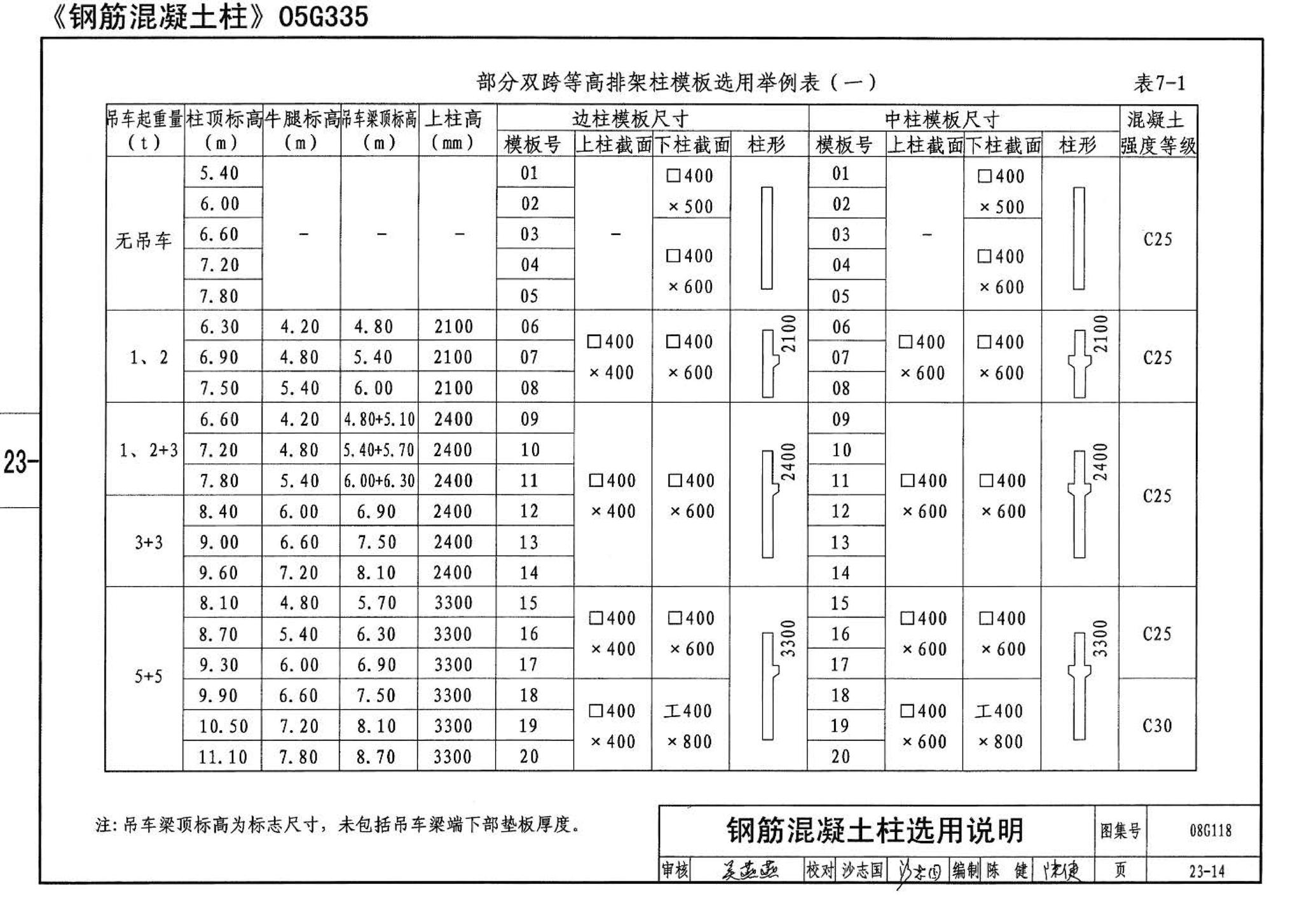 08G118--单层工业厂房设计选用（上、下册）