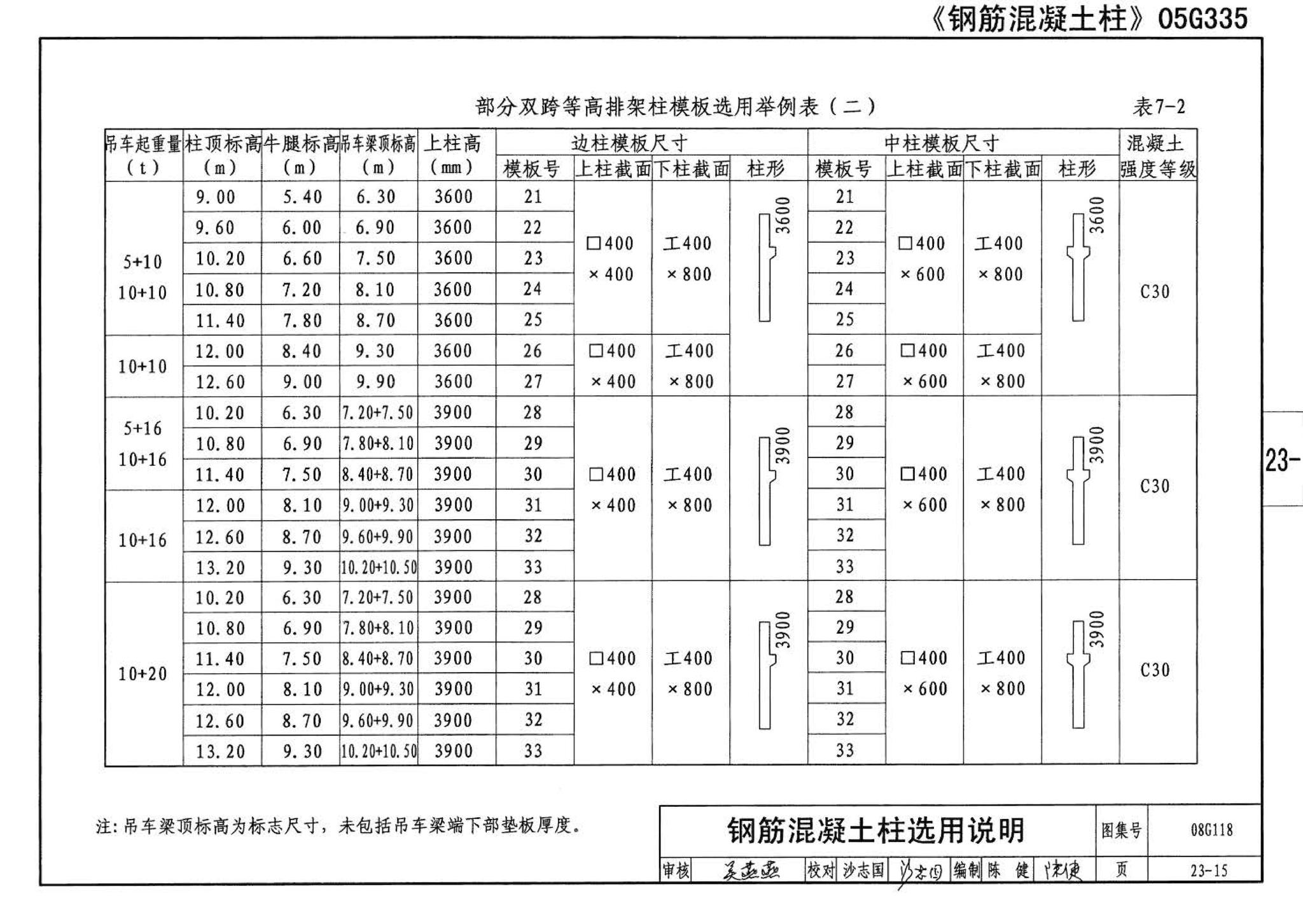 08G118--单层工业厂房设计选用（上、下册）