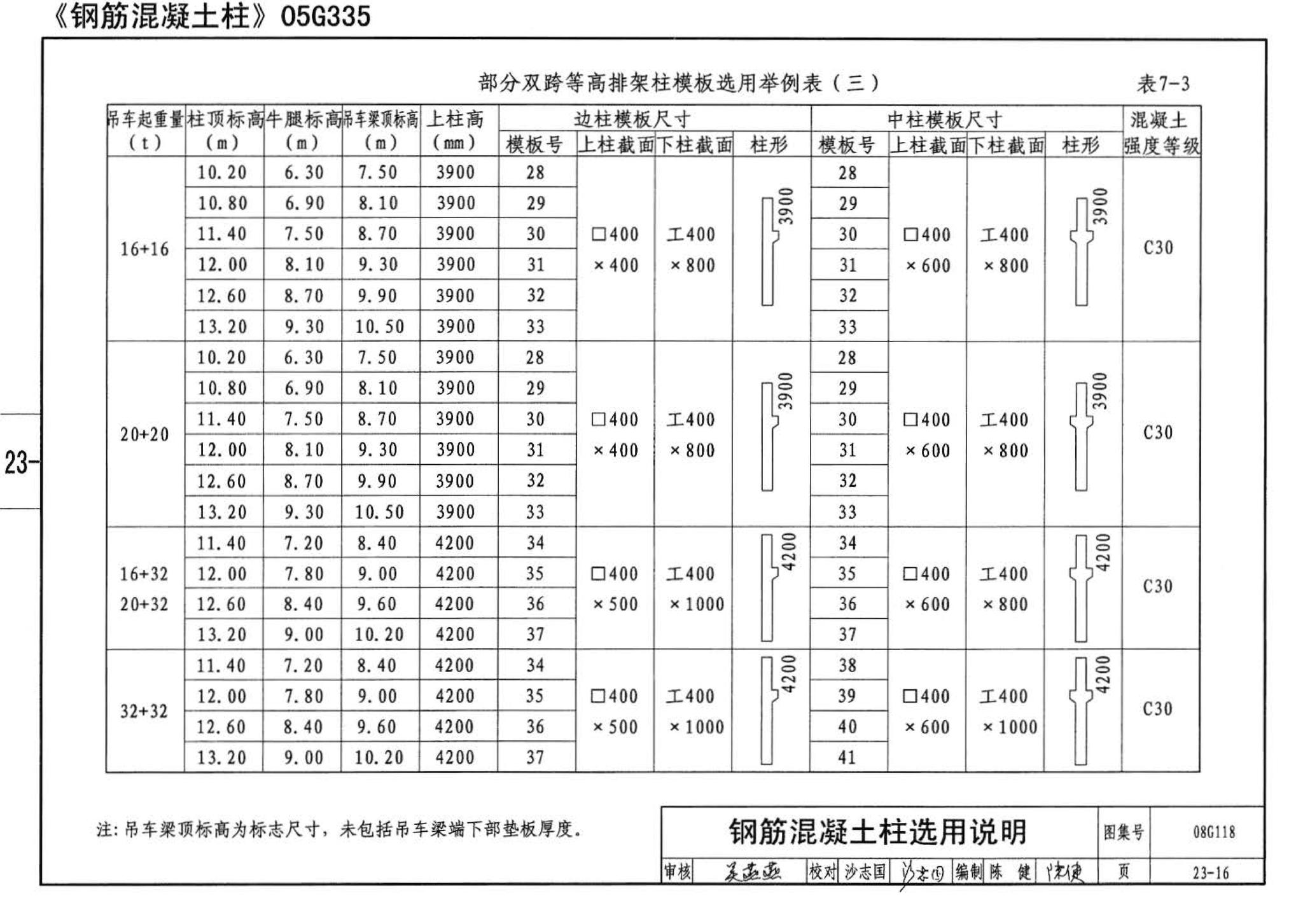 08G118--单层工业厂房设计选用（上、下册）