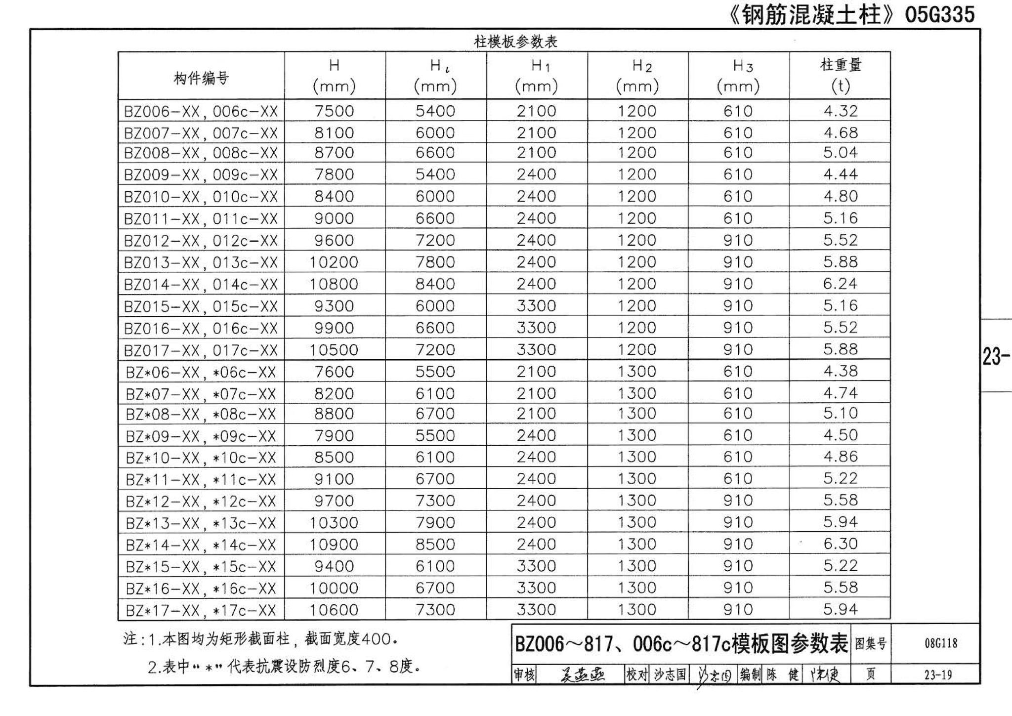 08G118--单层工业厂房设计选用（上、下册）