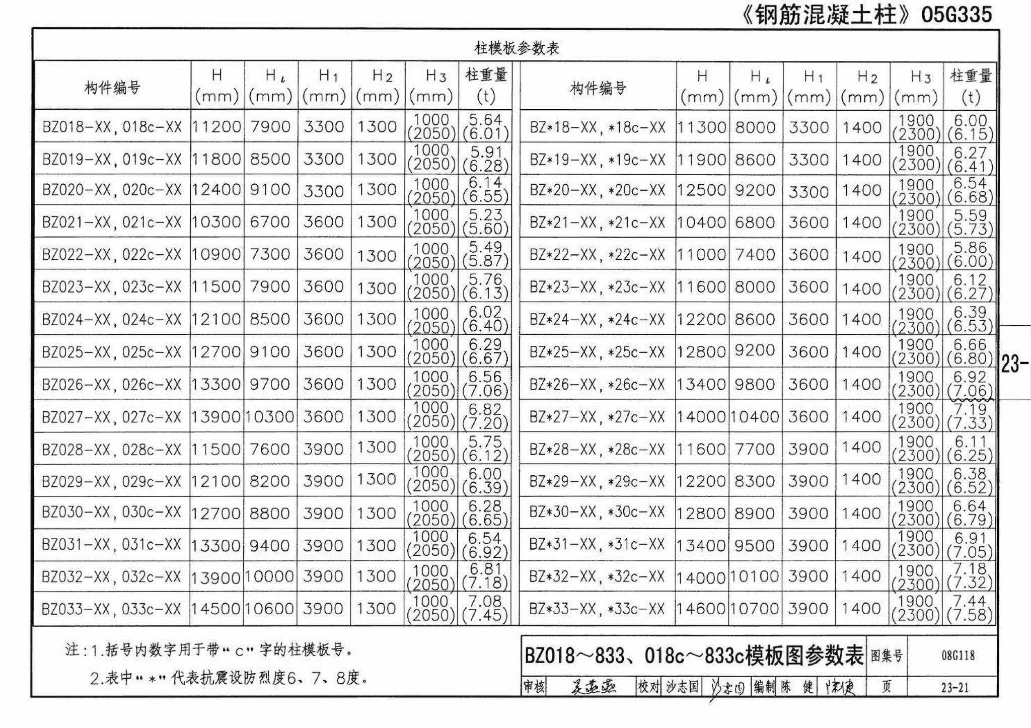 08G118--单层工业厂房设计选用（上、下册）