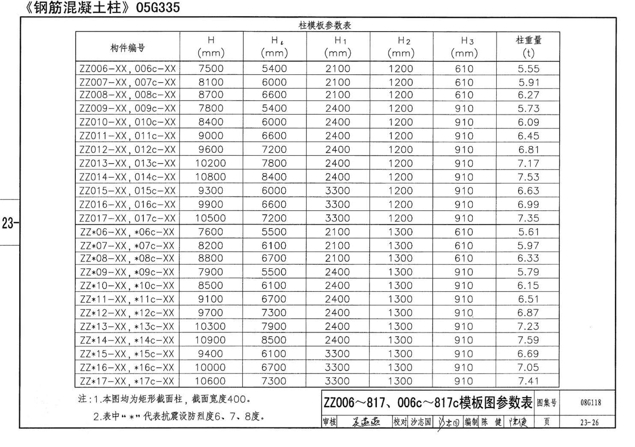 08G118--单层工业厂房设计选用（上、下册）