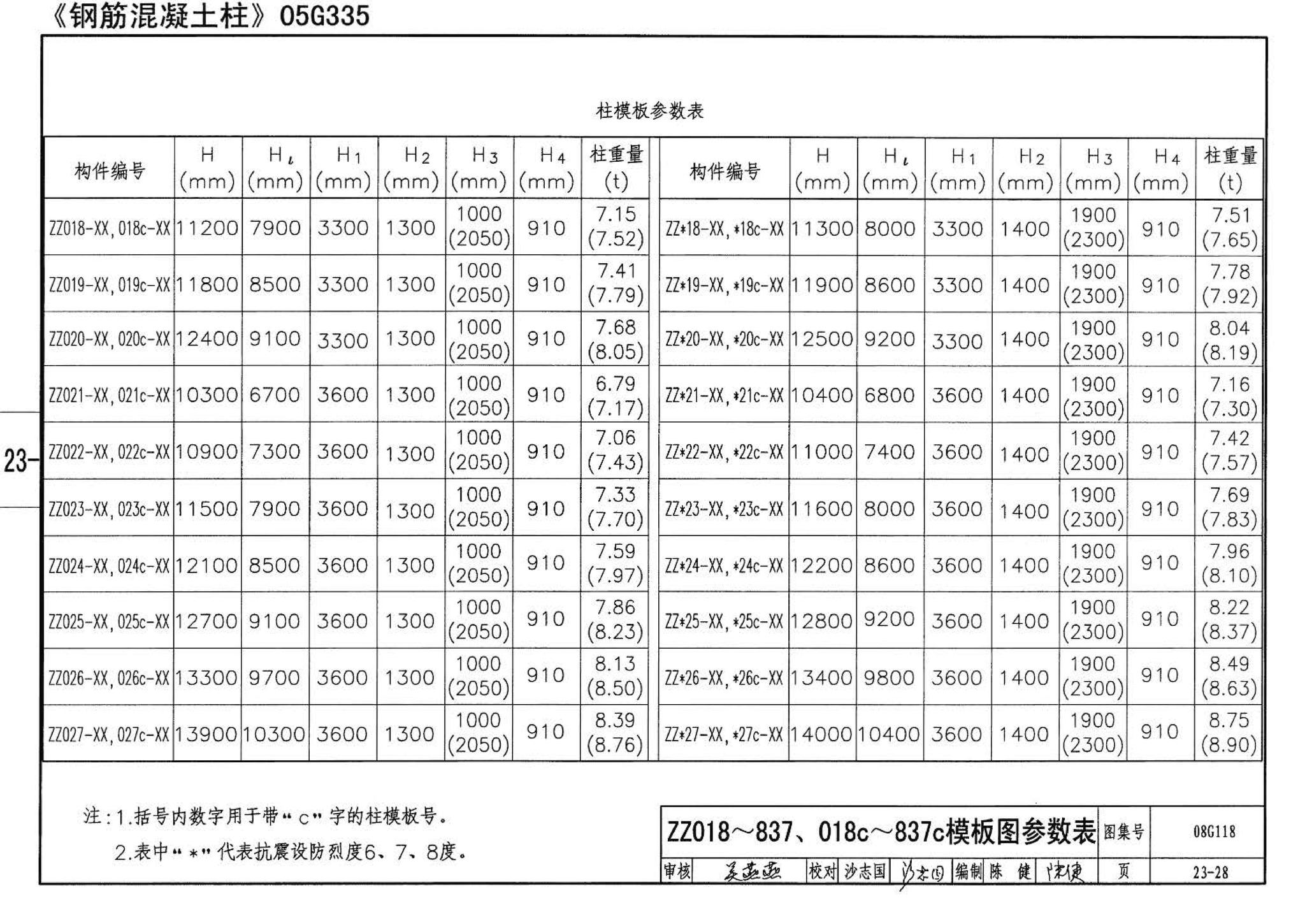 08G118--单层工业厂房设计选用（上、下册）