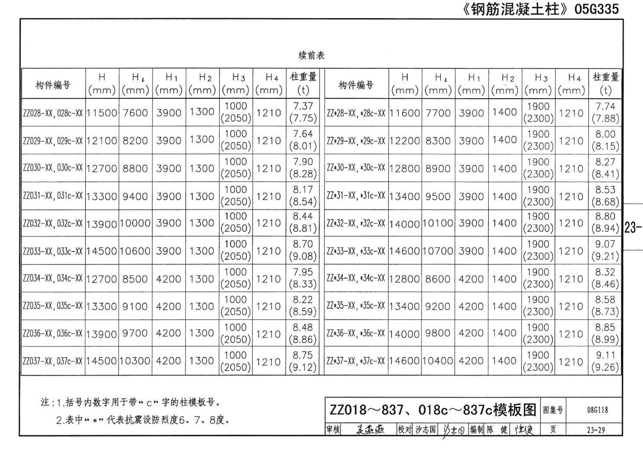 08G118--单层工业厂房设计选用（上、下册）