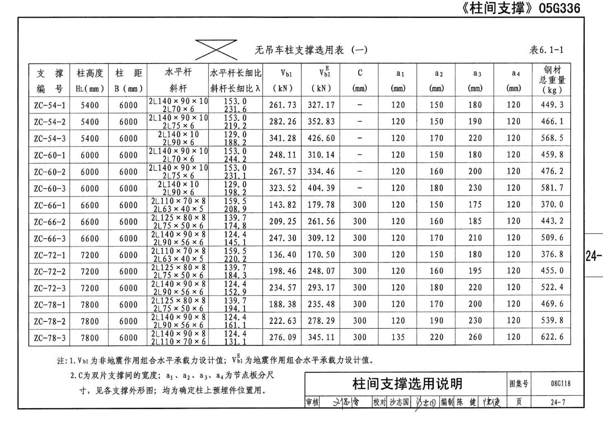 08G118--单层工业厂房设计选用（上、下册）