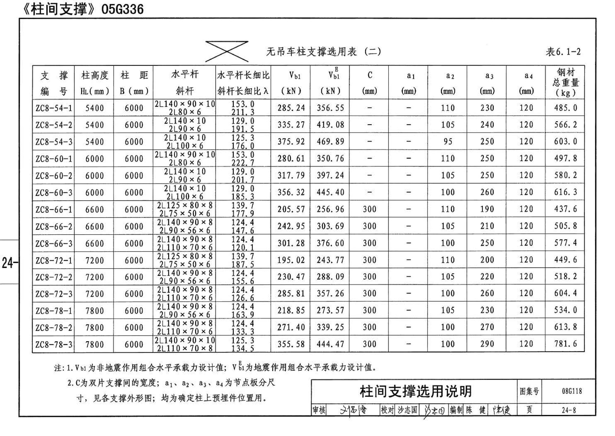 08G118--单层工业厂房设计选用（上、下册）