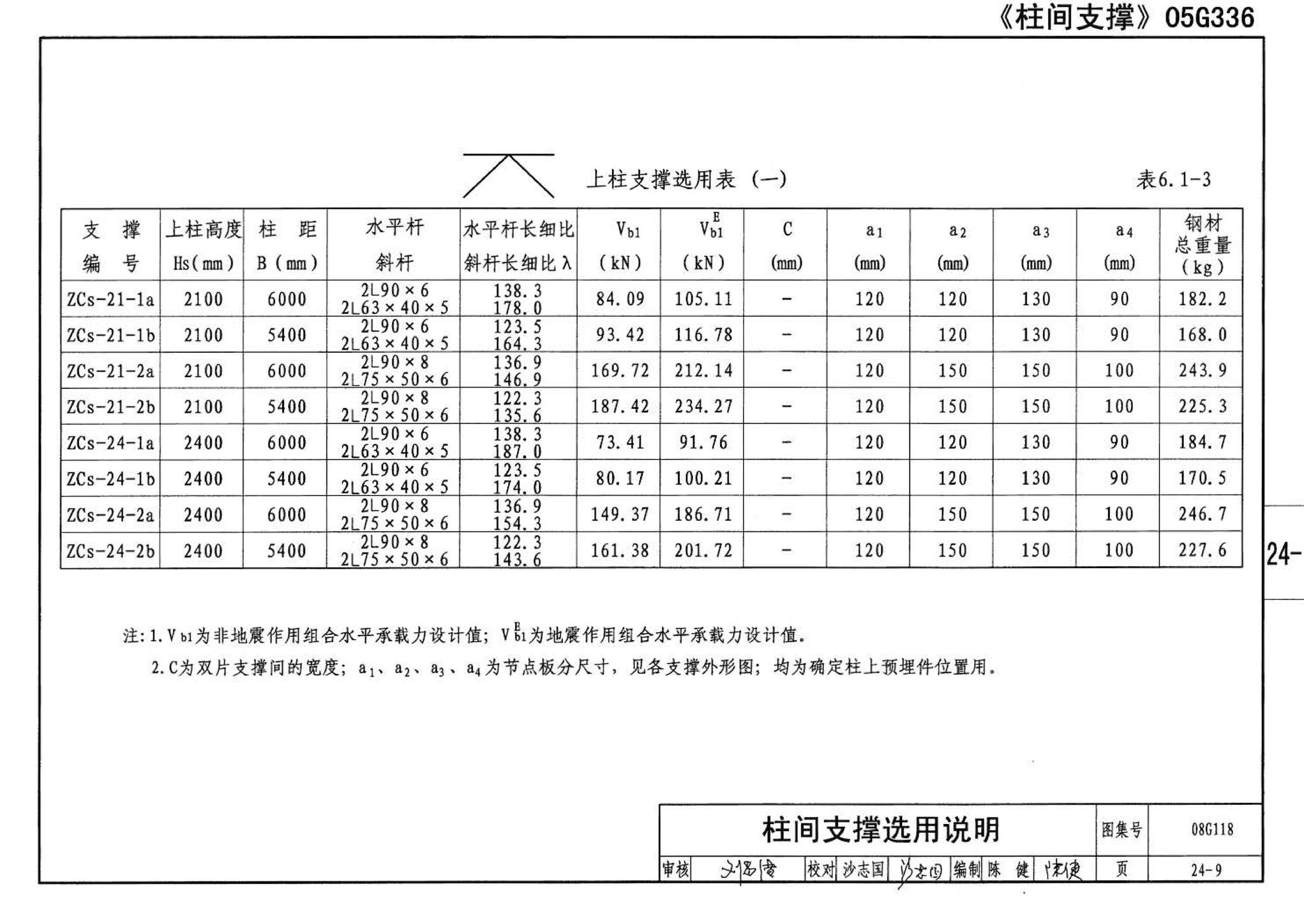 08G118--单层工业厂房设计选用（上、下册）