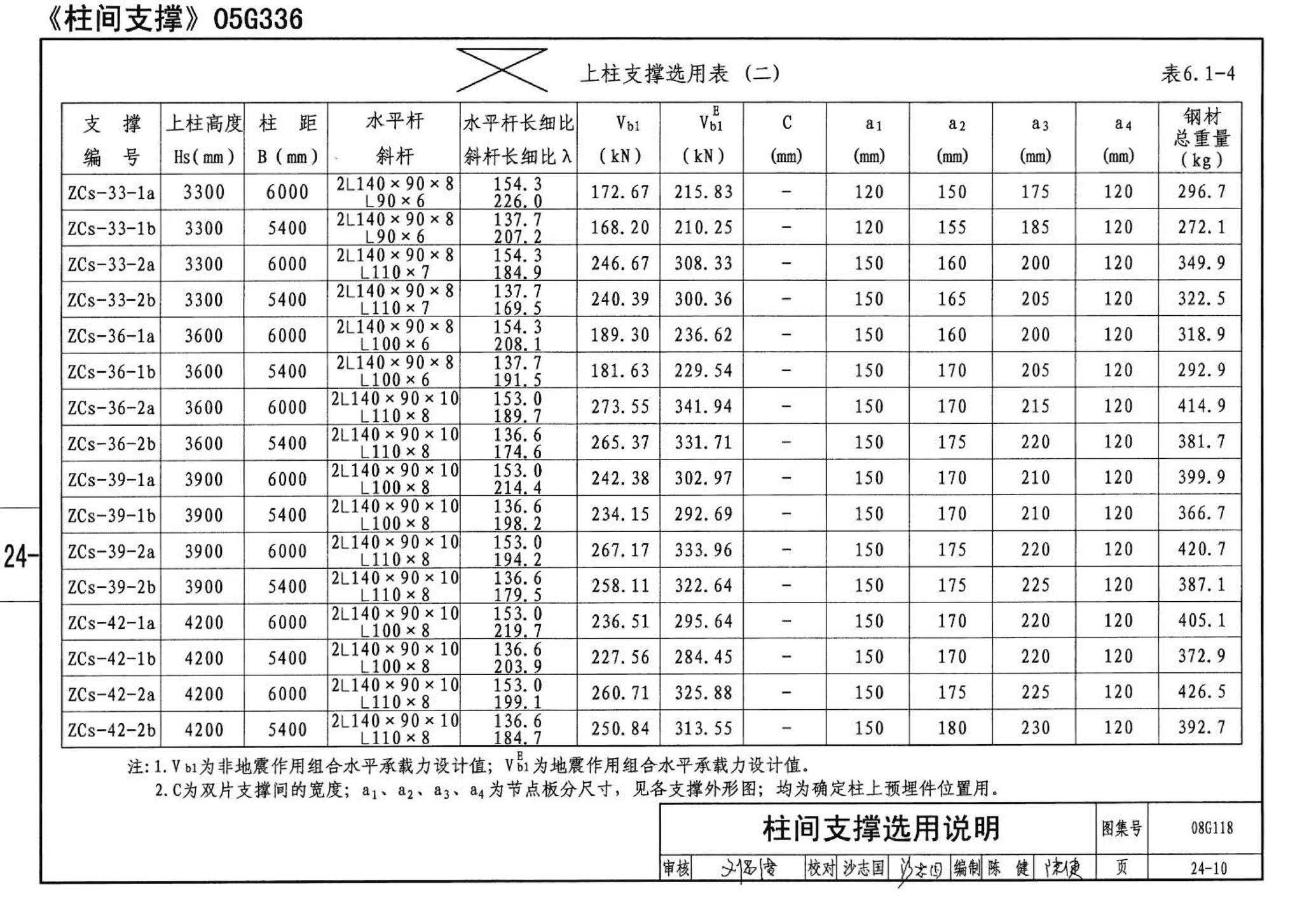 08G118--单层工业厂房设计选用（上、下册）