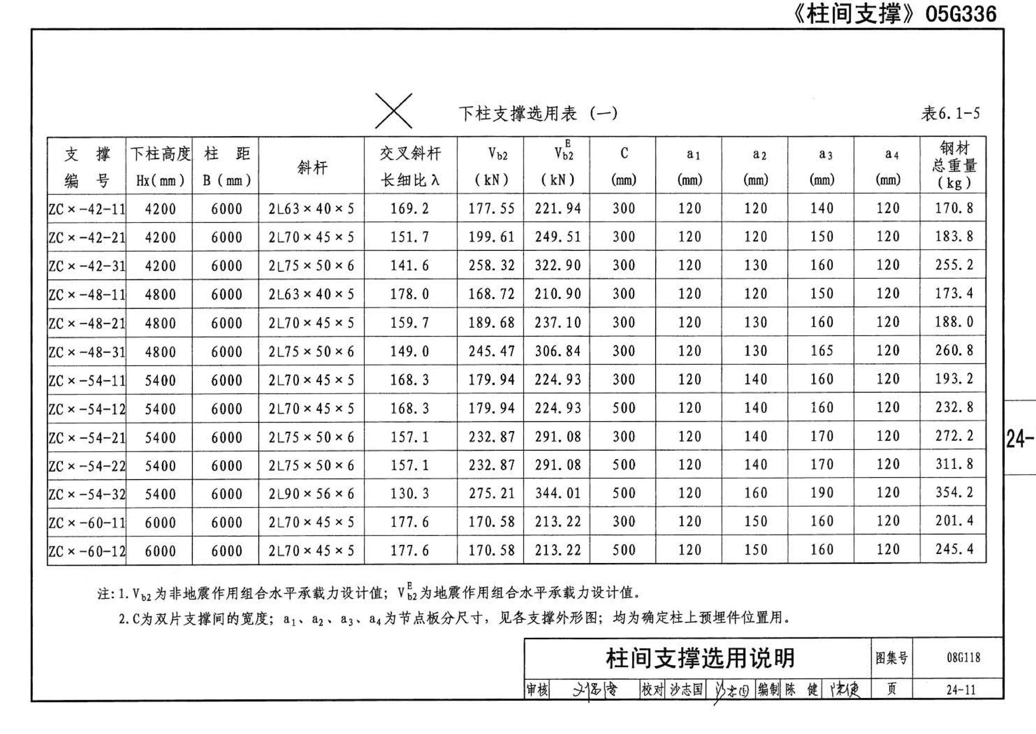 08G118--单层工业厂房设计选用（上、下册）