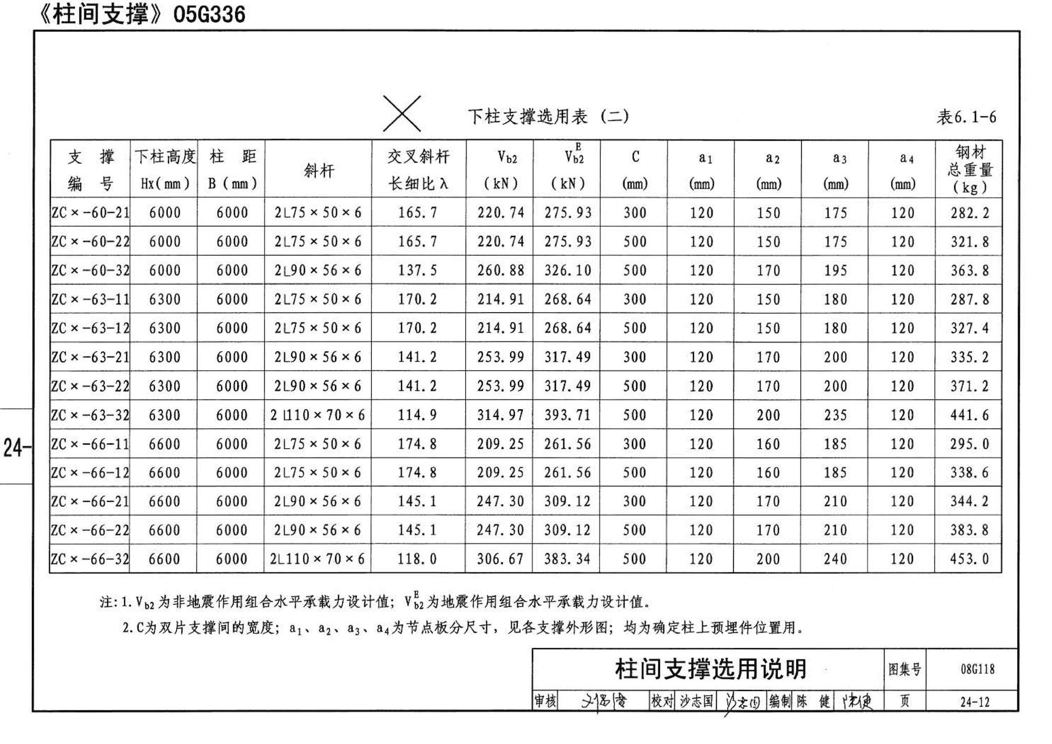 08G118--单层工业厂房设计选用（上、下册）