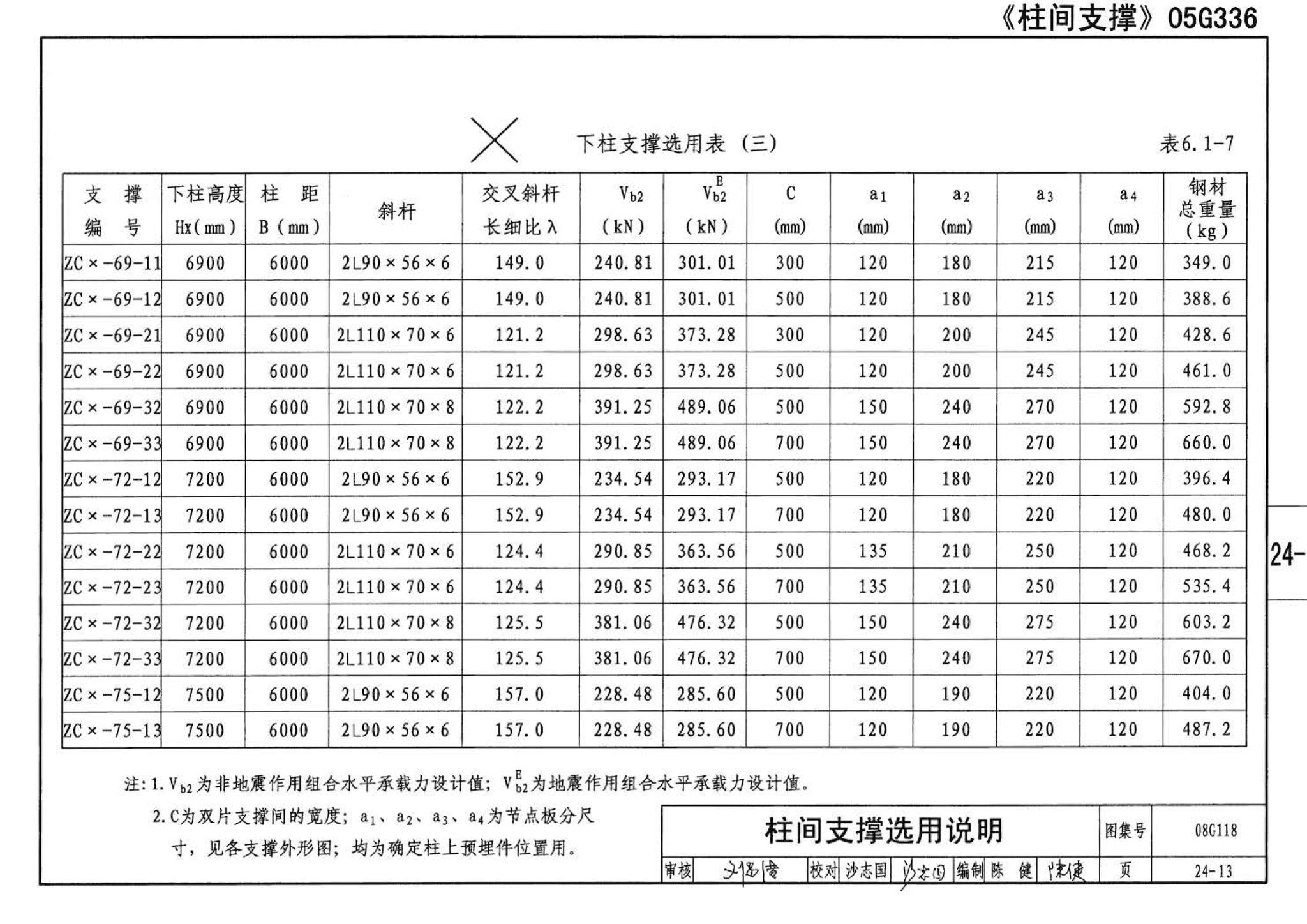 08G118--单层工业厂房设计选用（上、下册）